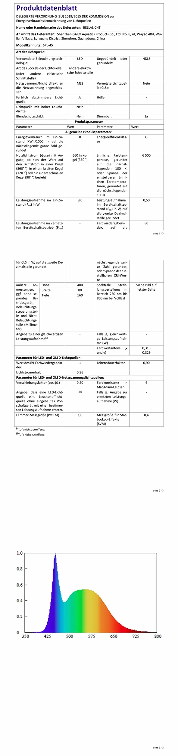 Lampa LED do akwarium pełne spektrum SPL-45 z timerem 10 poziomów jasności