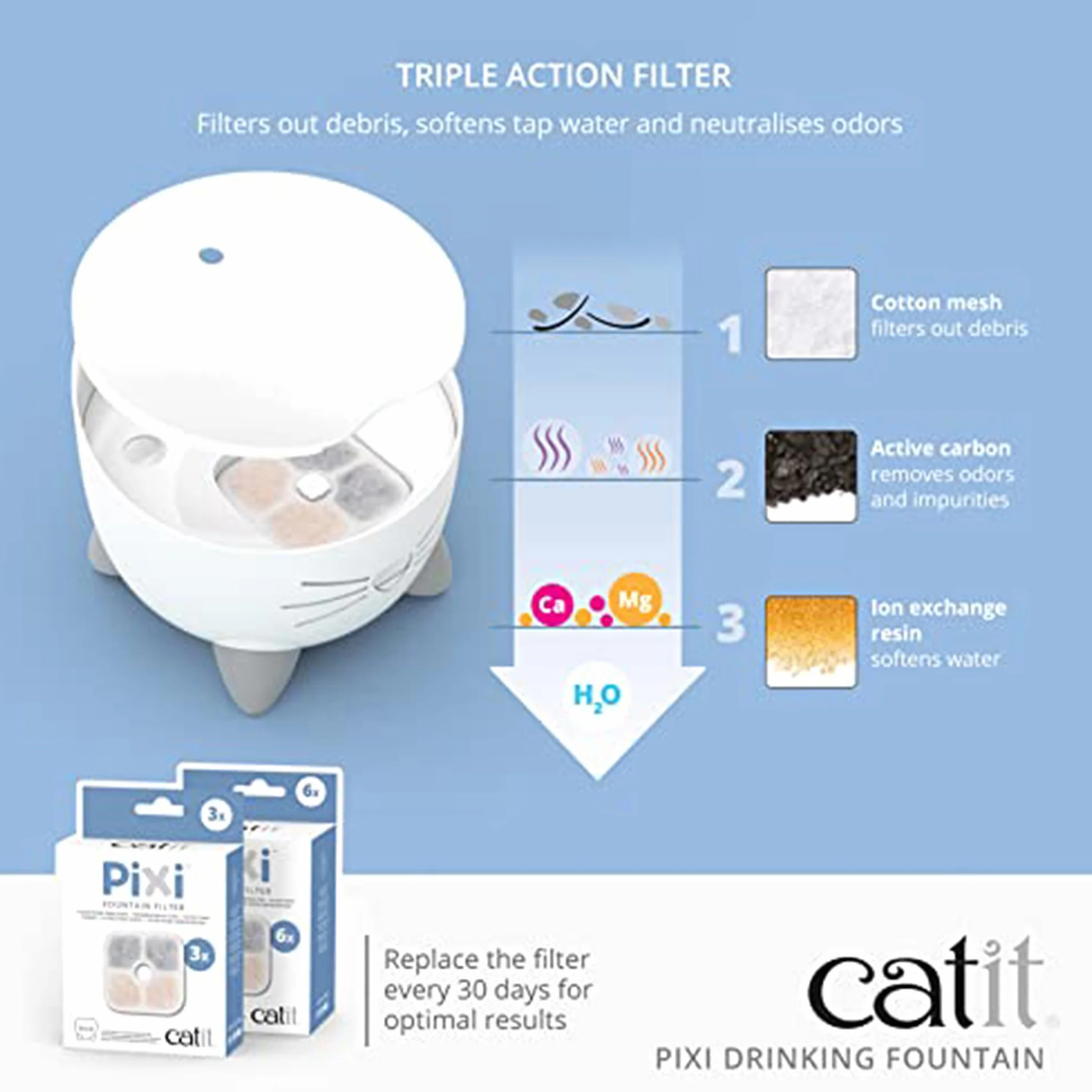 Catit Pixi Fontanna dla Kotów, Biały, 2.5 l