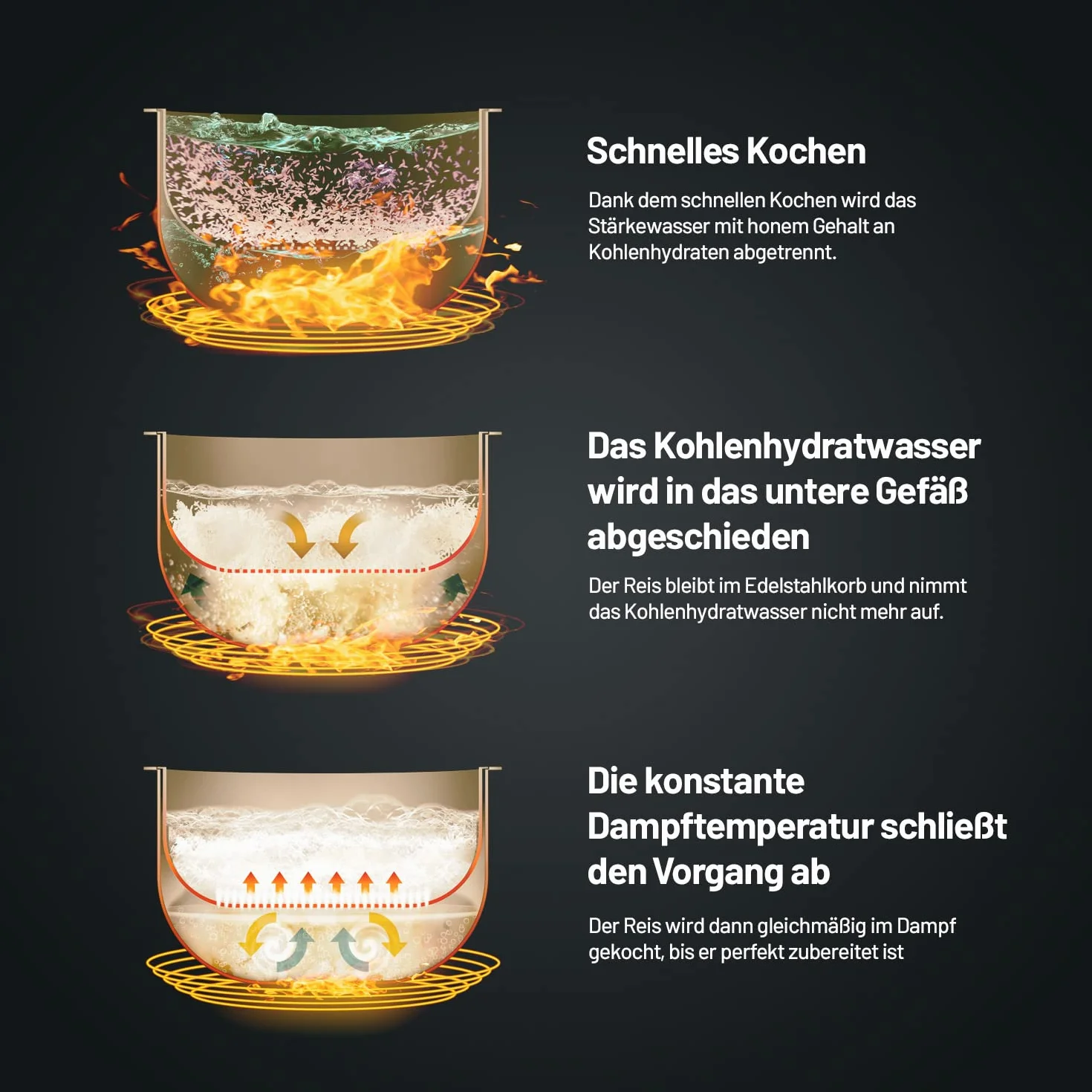 Lauben Low Sugar Rice Cooker szybkowar z funkcją niskiego cukru, pojemność 3 l, 6 trybów, opóźniony start, utrzymywanie ciepła, nieprzywierająca powierzchnia ceramiczna, nadaje się do mycia w