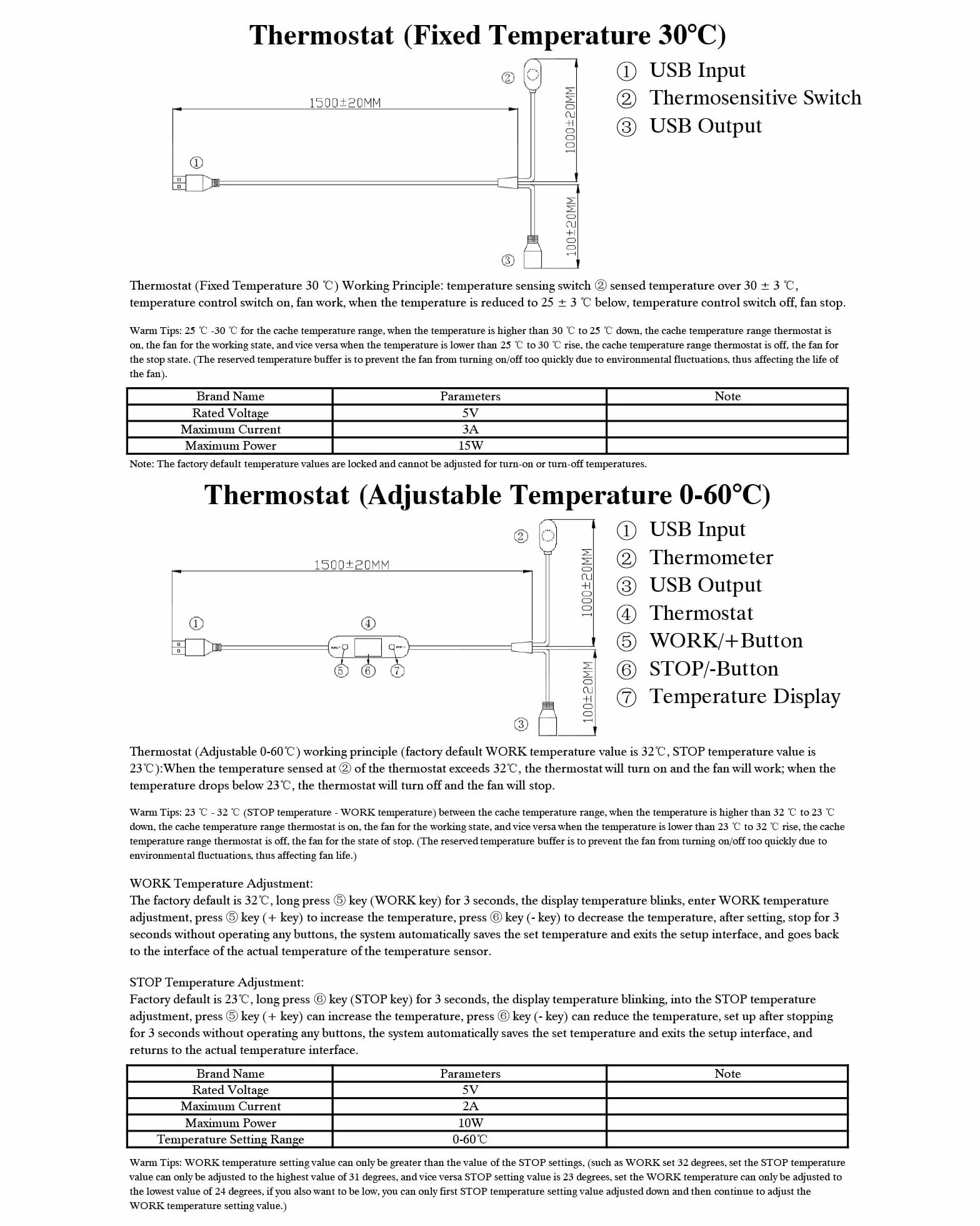 Cyfrowa regulacja temperatury dla wentylatorów USB 5 V/2 A