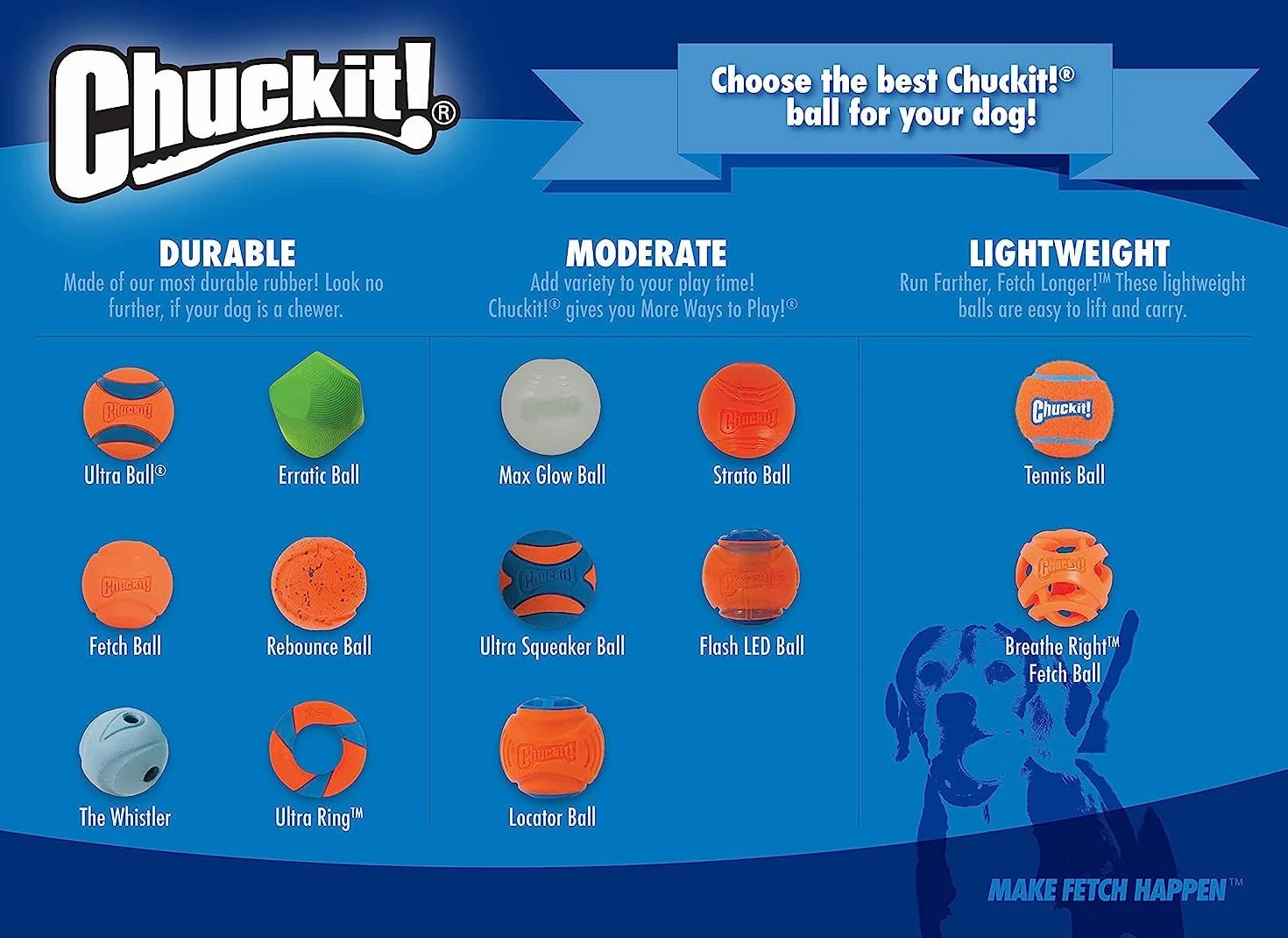 Chuckit! Fetch Ball zabawka dla psa, trwałe gumowe piłki dla psów, miotacz wyrzutni, kompatybilne interaktywne zabawki dla psów na nudę, małe, opakowanie 2 szt