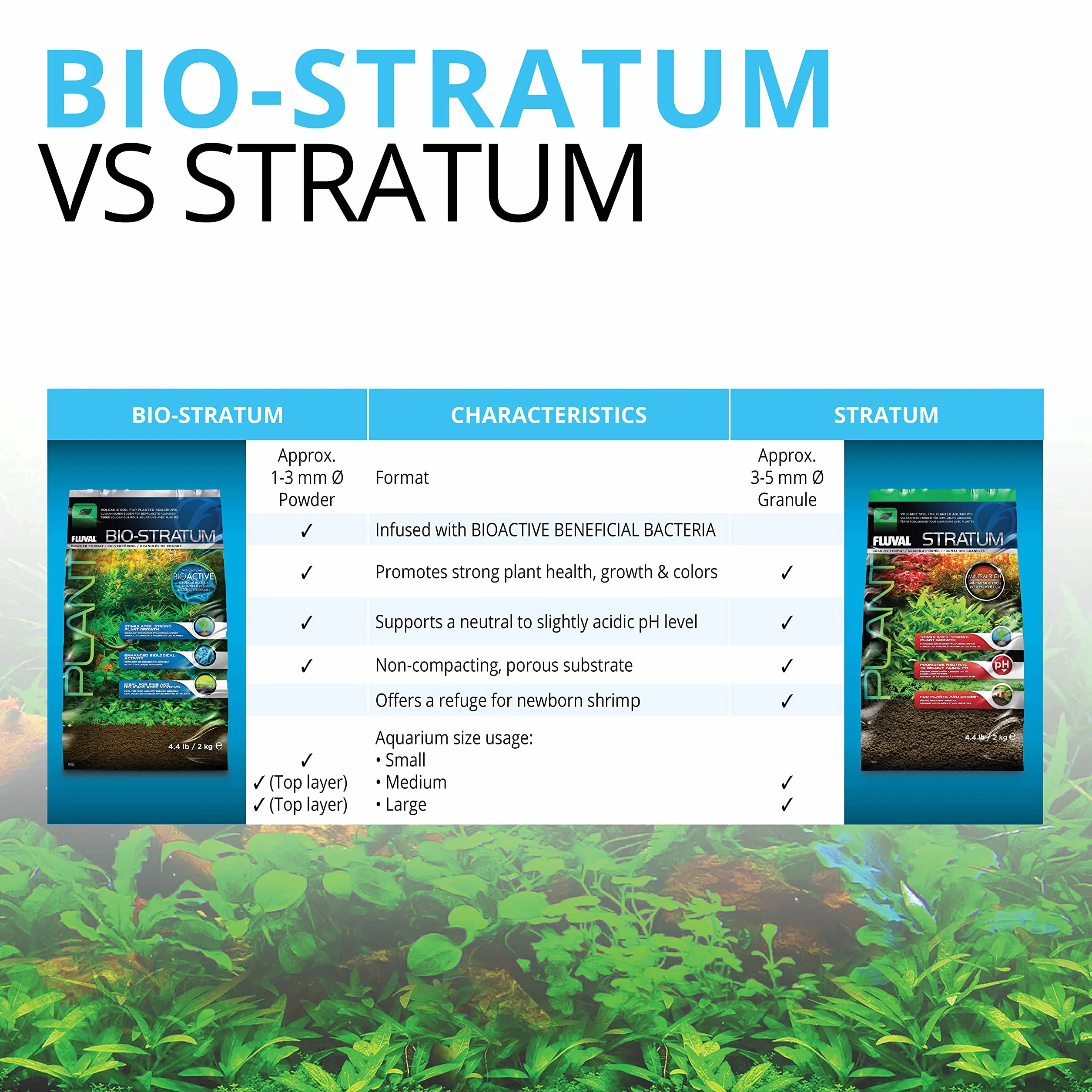 Fluval Stratum podłoże do akwariów 8 kg