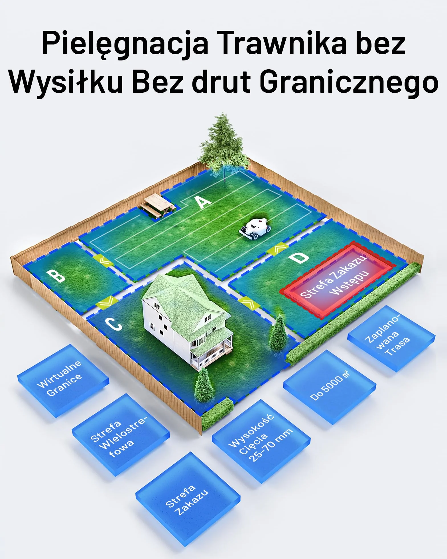 LUBA 2 AWD 3000 Kosiarka Automatyczna (Wersja 2024), Kosiarka Automatyczna bez Przewodu Granicznego do Trawników o Powierzchni do 3000 m², Mapowanie 3D Vision+RTK Fusion, Nachylenie 80%