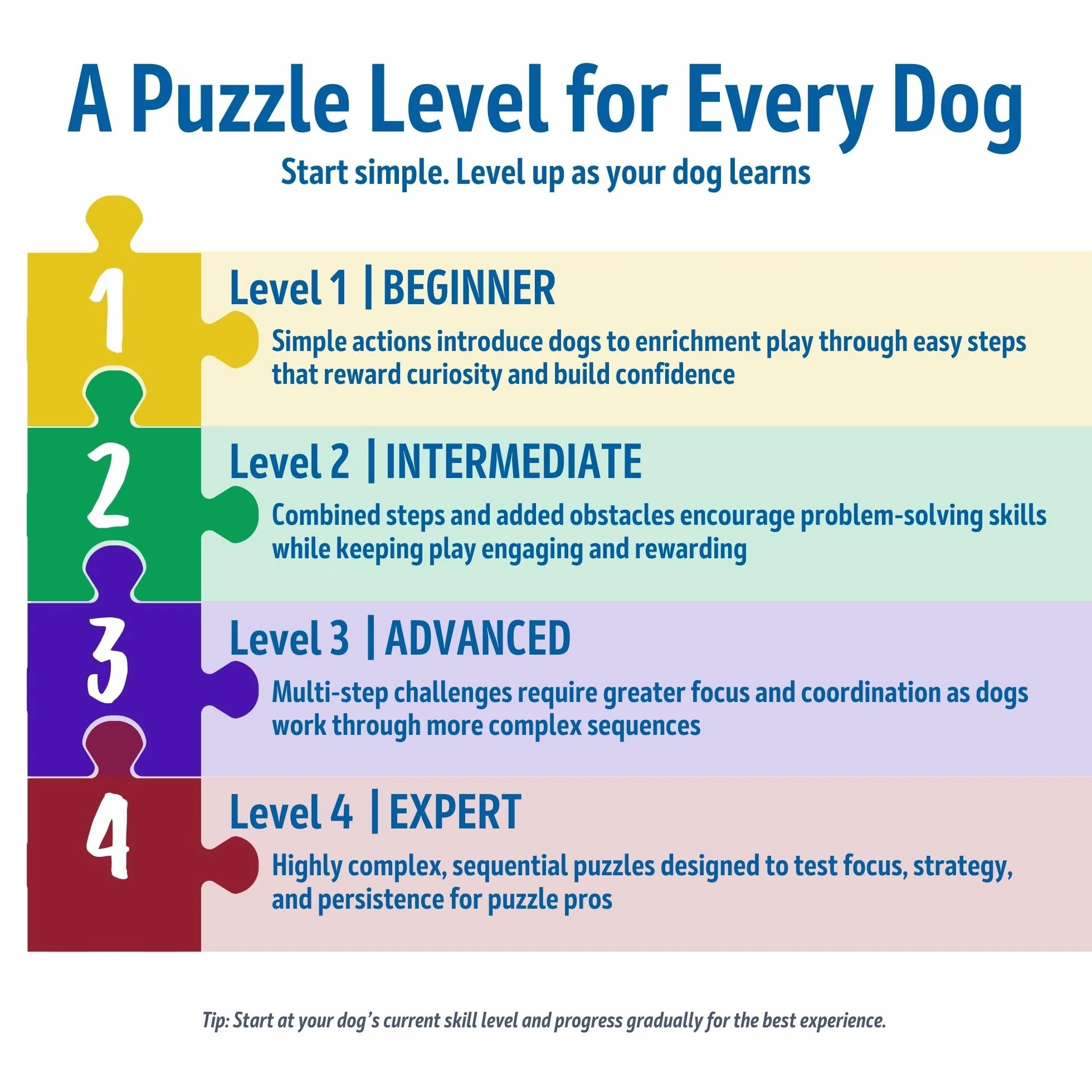 TRIXIE Zabawka dla psa inteligencja Dog Activity gra strategiczna "Flower Tower" – wymagająca zabawka inteligencyjna dla psów do pracy, ø 30 x 13 cm – 32000