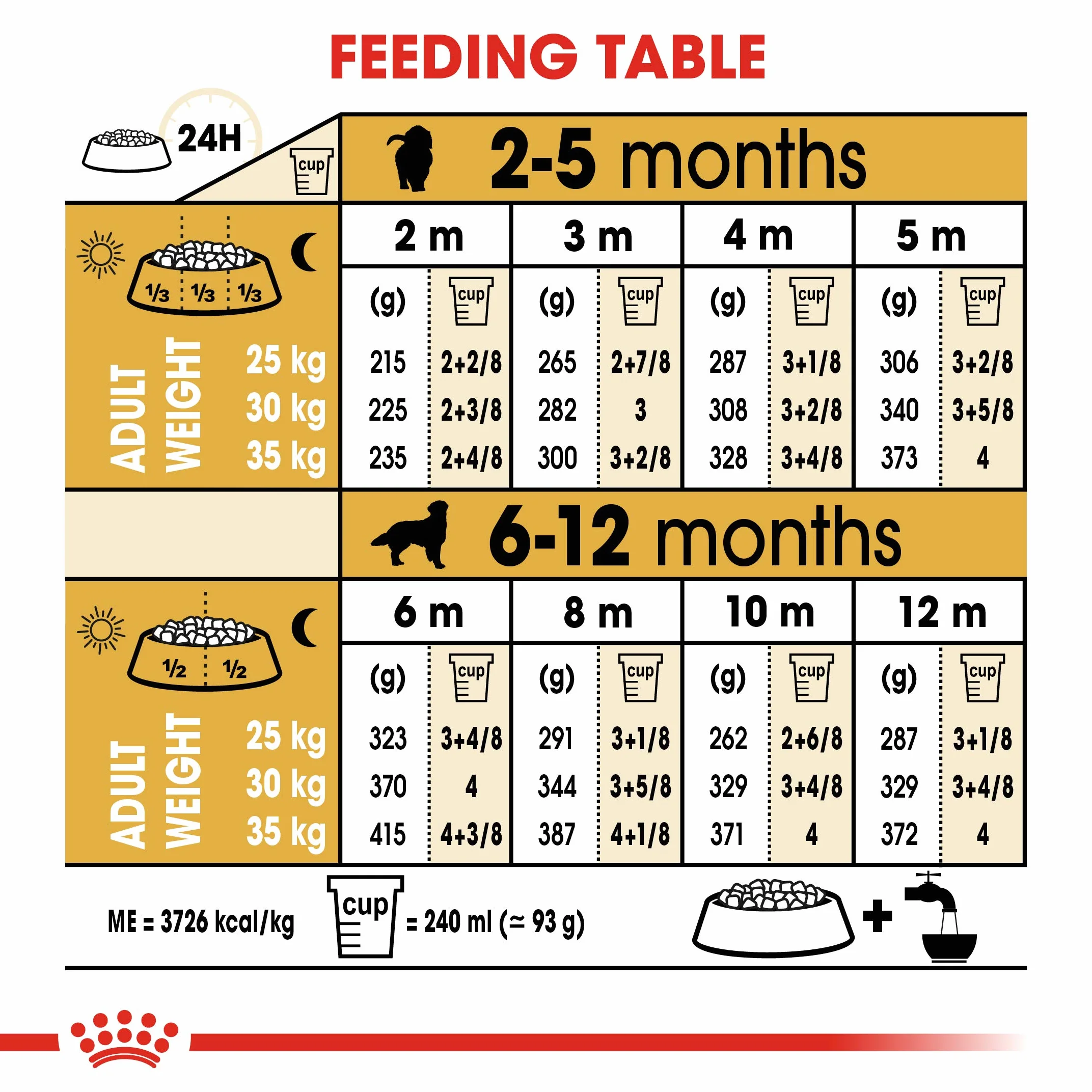 Royal Canin Golden Retriever Junior 12 kg