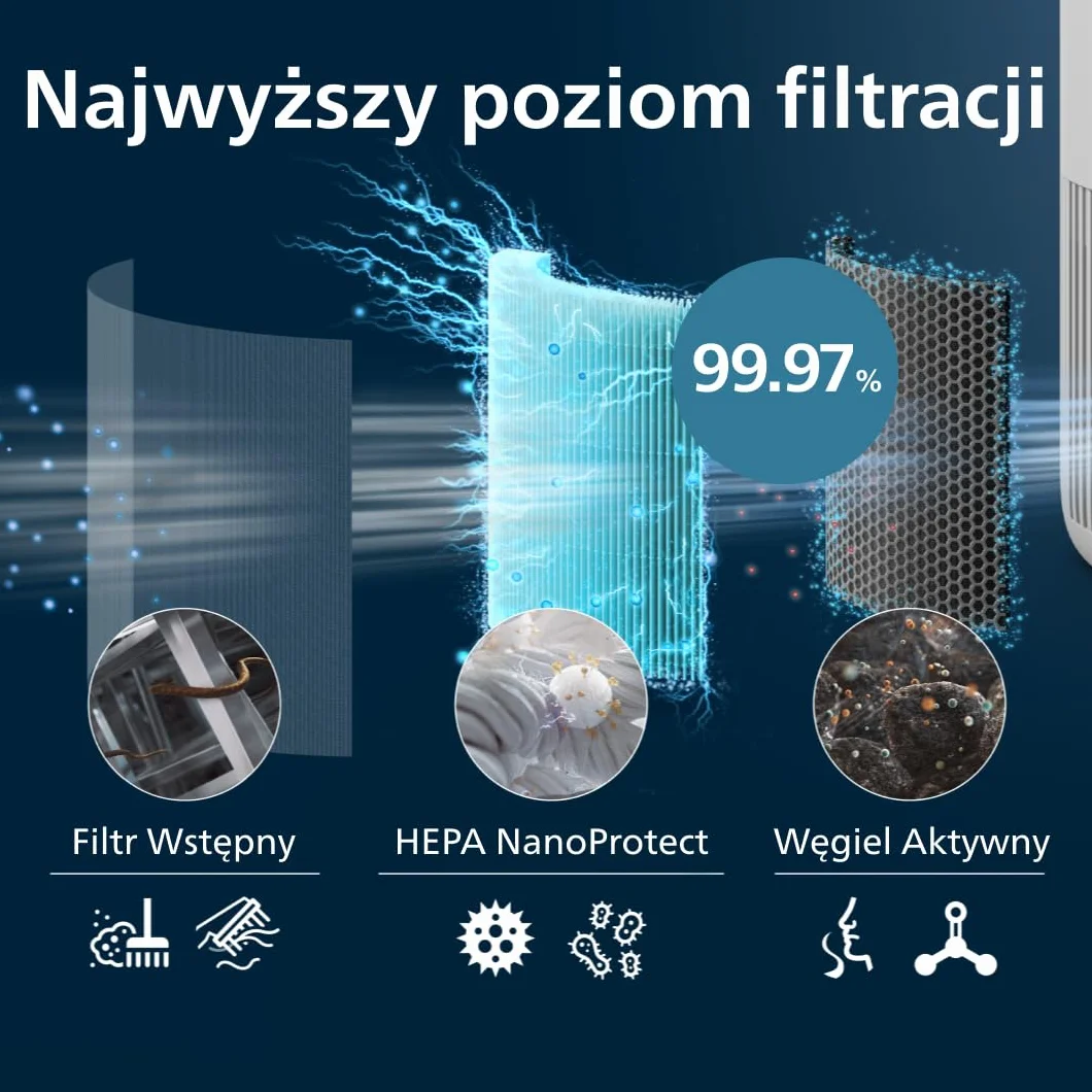 Oryginalny filtr zamienny Philips do oczyszczaczy powietrza serii 800&900 AC0950, AC0951, AC0830, AC0850, HEPA NanoProtect + aktywny węgiel, 12 miesięcy żywotności, czarny/biały (FY0910/30)