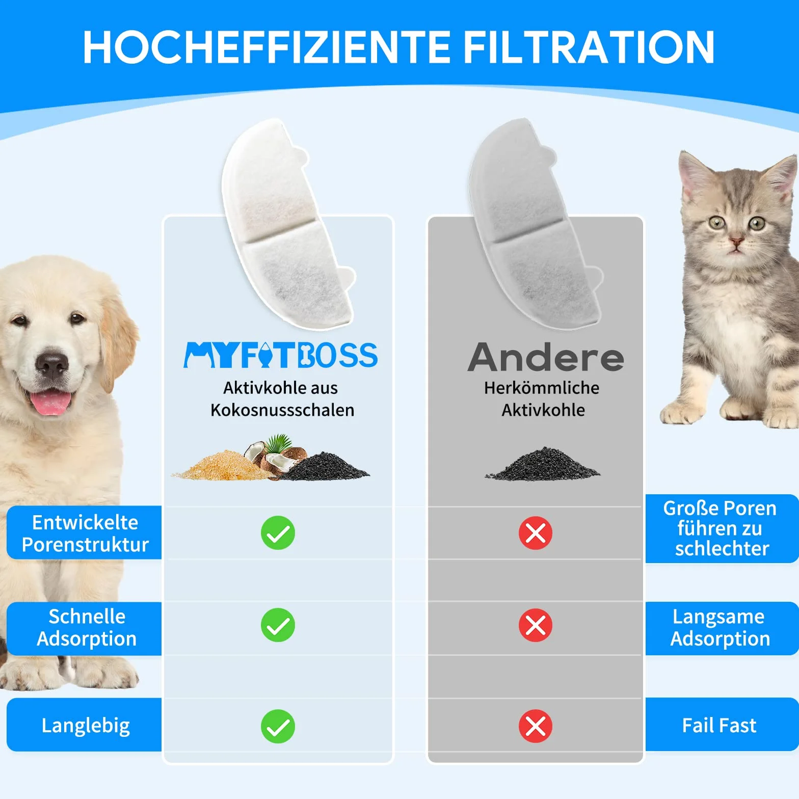 Filtr do fontanny WF20 CF20, 6 sztuk dla kotów i psów