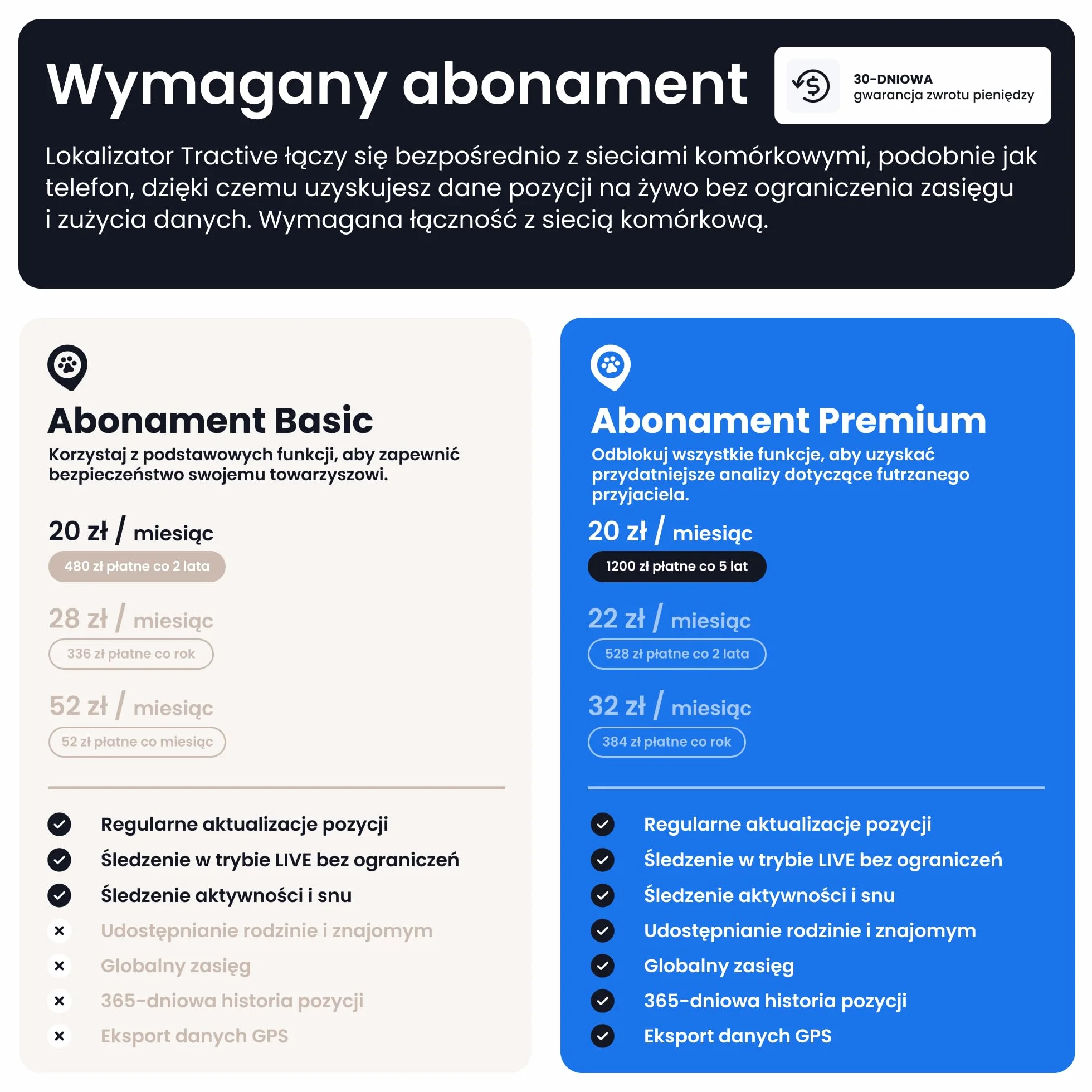 Tractive — Inteligentny Lokalizator dla Psa XL | 2026 Edition | Śledzenie GPS na Żywo | Alerty o Ucieczce i Zdrowiu | Monitorowanie Parametrów Życiowych | Długi Czas Działania Baterii (brązowy)