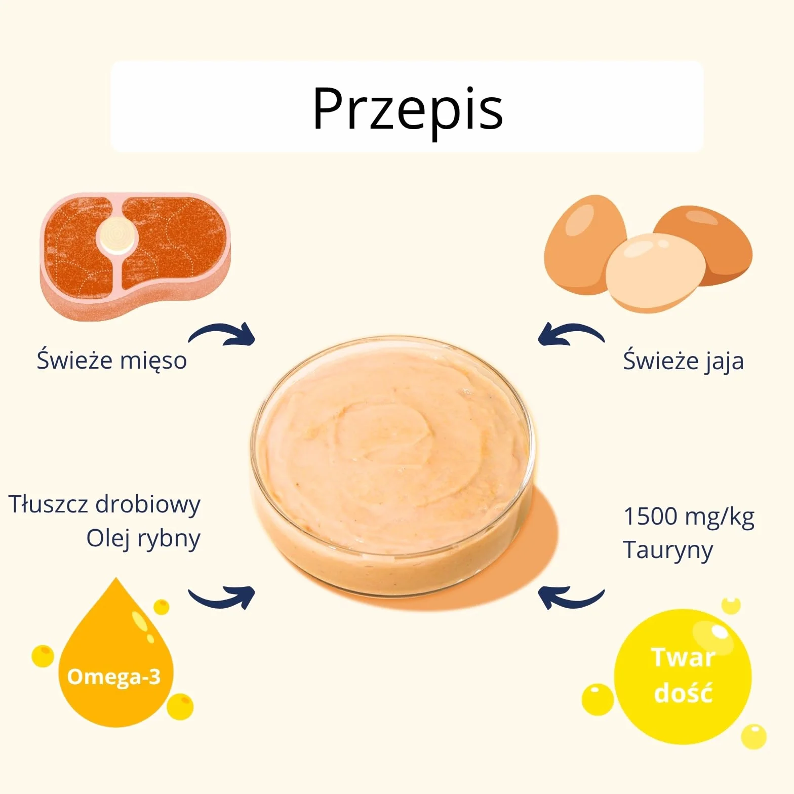 Kremowe przysmaki dla kota z tuńczykiem, bez zbóż, 75 g