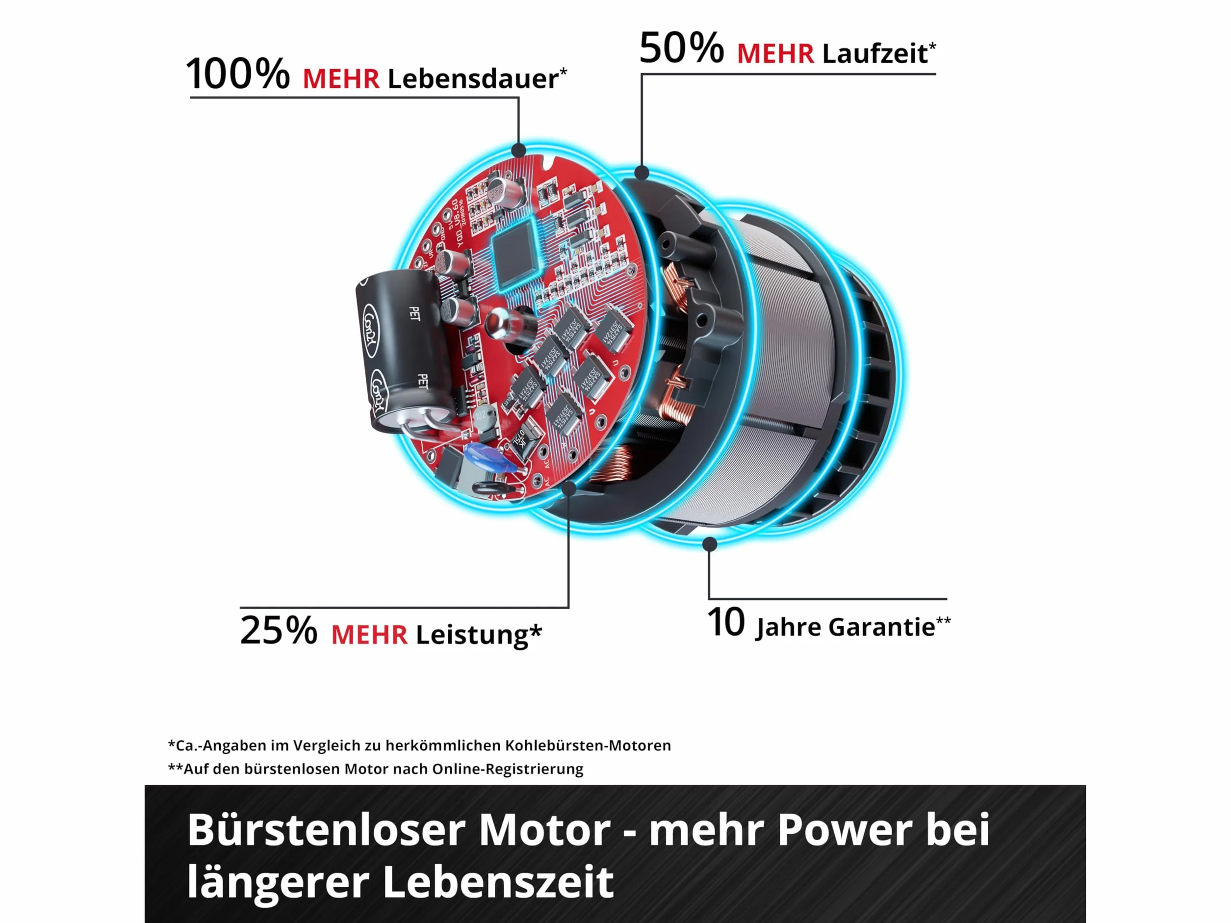 Einhell Profesjonalna akumulatorowa piła łańcuchowa GP-PS 18/20 Li BL-Solo Power X-Change (18 V, długość cięcia 15 cm, bezszczotkowa, prędkość łańcucha 8 m/s, automatyczne smarowanie łańcucha, bez