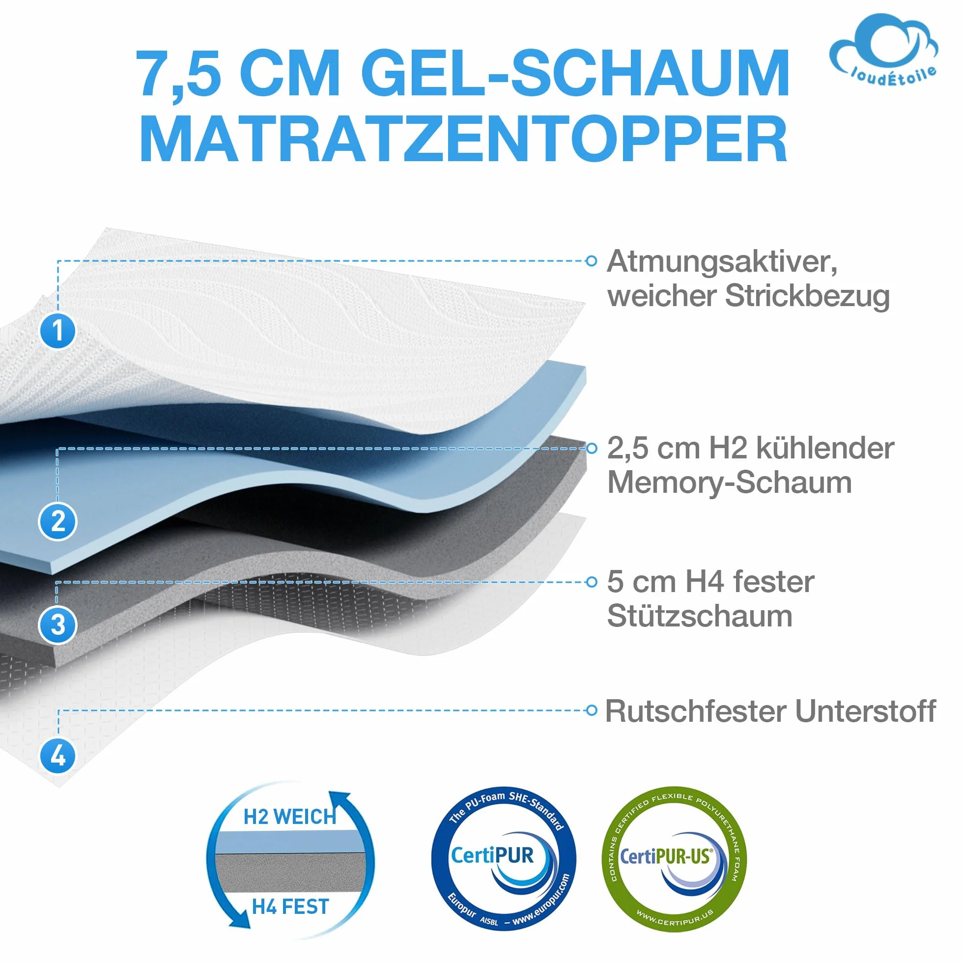 Nakładka na materac 160x200 cm – 7.5 cm pianka memory, miękka i wygodna nakładka nawierzchniowa z pianki Visco, ergonomiczne podparcie, idealna na łóżko, kanapę lub do kampera