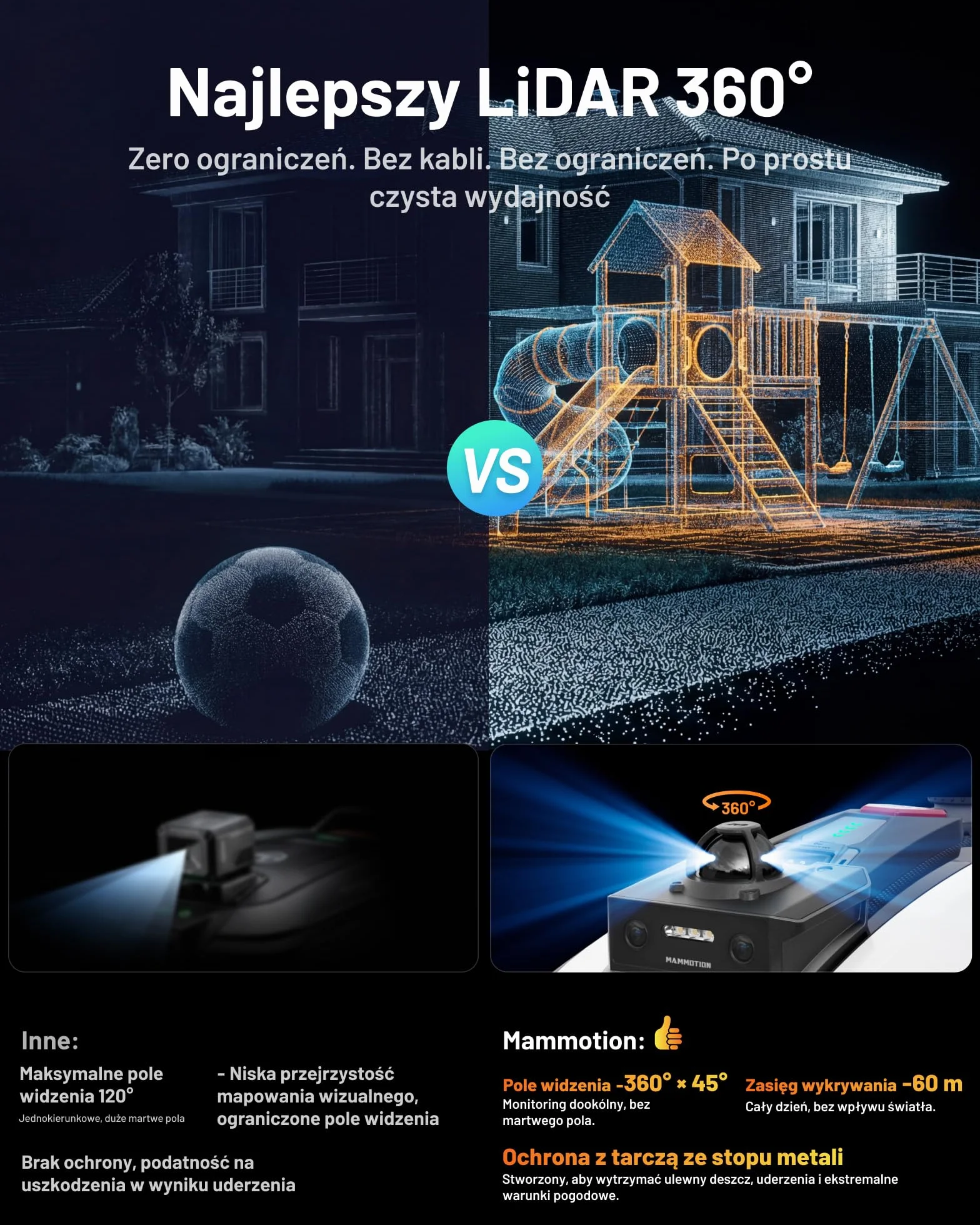 MAMMOTION YUKA mini 2 800 LiDAR Robot koszący bez przewodu obwodowego, rekomendowany 800 m³, LiDAR 360°+ AI Vision, rozpoznawanie ponad 300 przeszkód, DropMow, nachylenie 45%