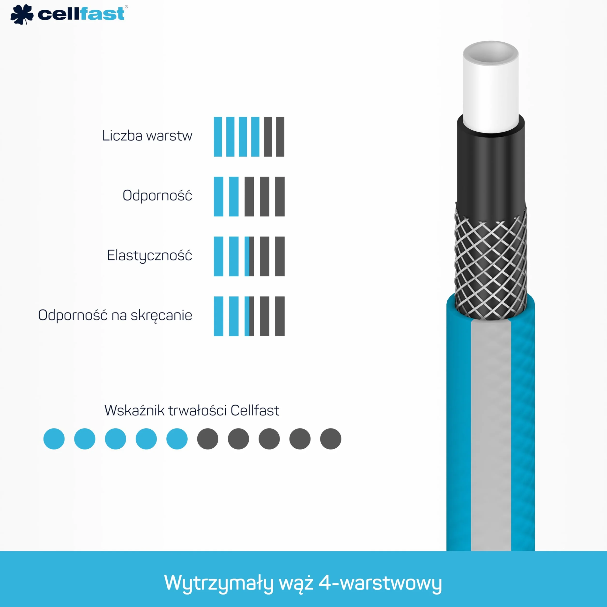 Cellfast Wąż Zraszający Ogrodowy 20 m 1/2" 4 Warstwowy Oplot Krzyżowy Ze Zraszaczem Pistoletowym Zestaw IDEAL