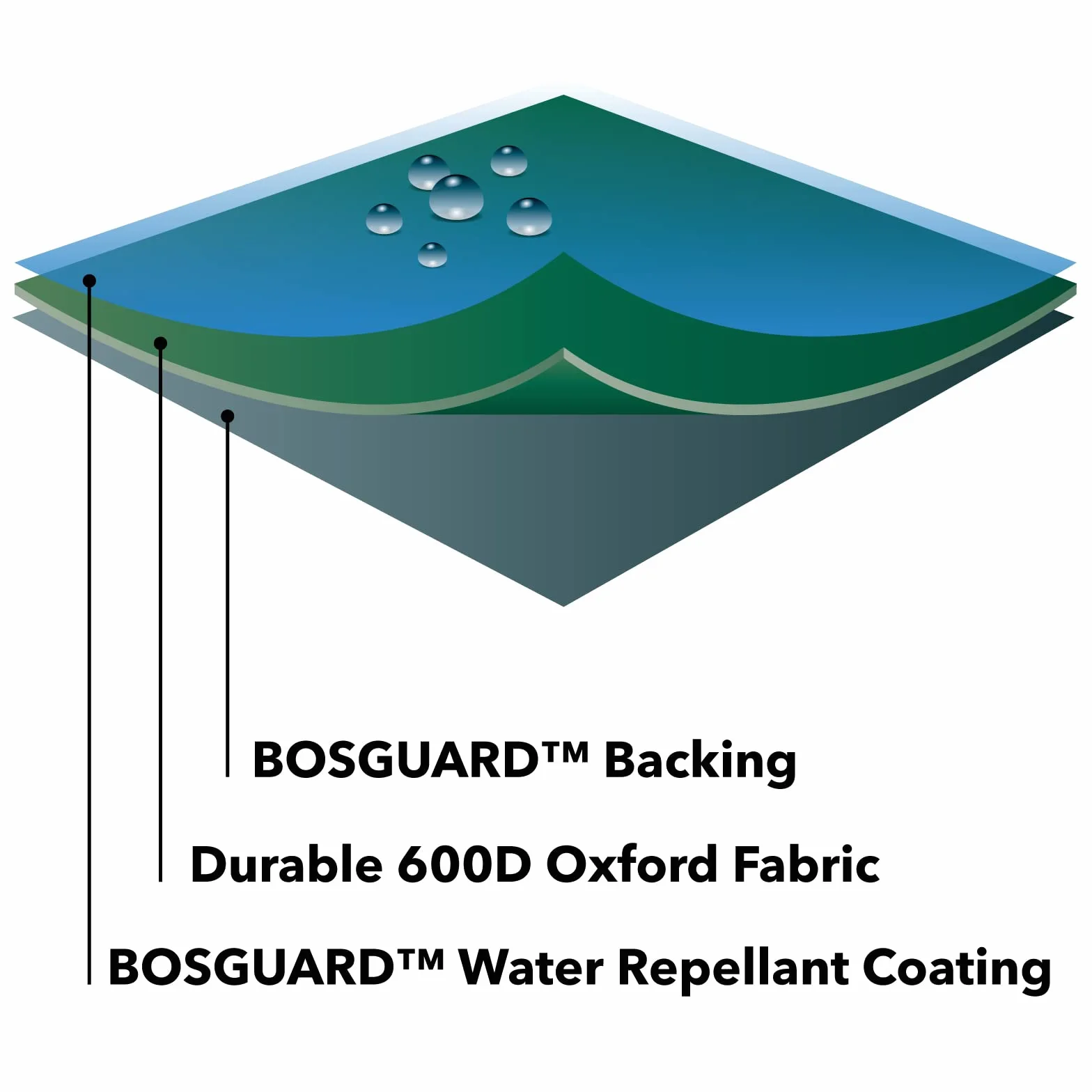 Bosmere Duży pokrowiec na kominek na każdą pogodę, 100% wodoodporny, chroniony przed promieniowaniem UV, wytrzymała tkanina Oxford 600D, D61 H122cm, 6A755G