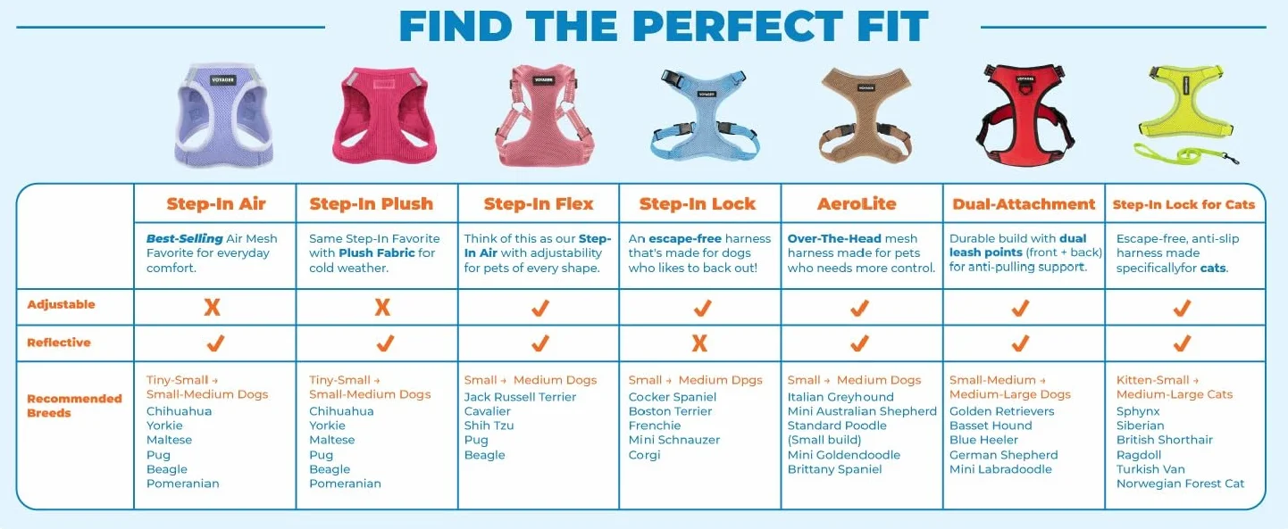 Best Pet Supplies Voyager Regulowane szelki dla psa z paskami odblaskowymi, kamizelka na całe ciało, bez ciągnięcia, oddychająca, uprząż