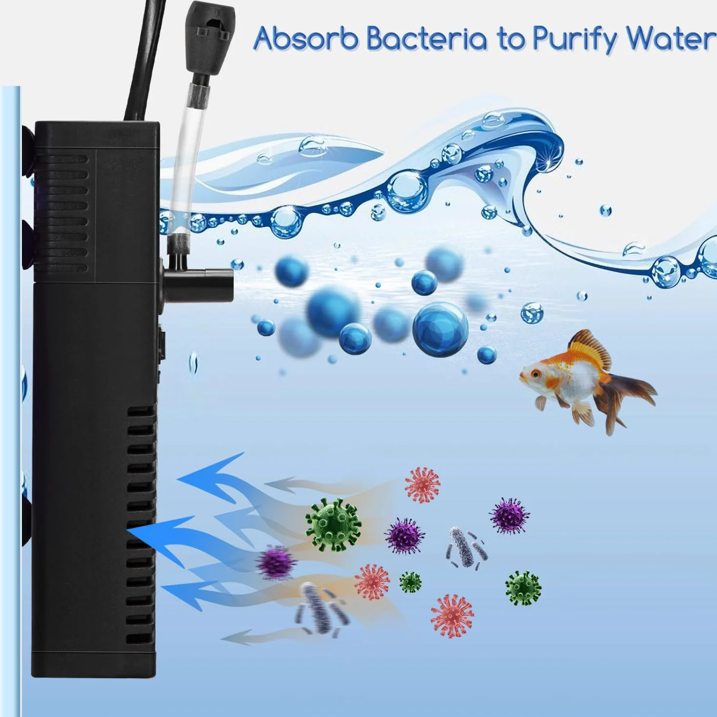 Filtr do akwarium 50L wewnętrzny z węglem aktywnym 230L/H 5W regulowany cichy