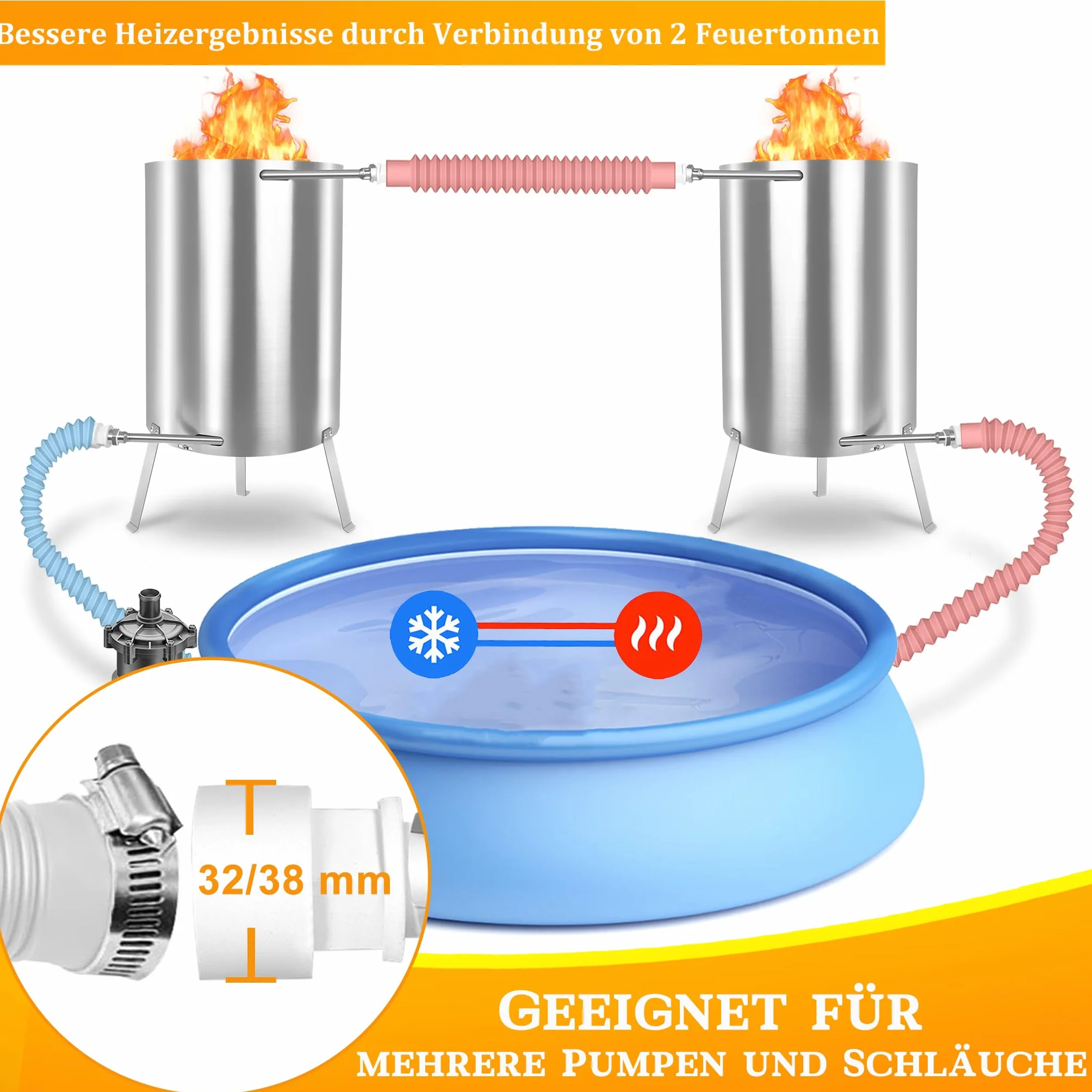 Ogrzewanie basenu z ogniem, palenisko ze spiralą grzewczą ze stali nierdzewnej, ogrzewanie basenowe, drewno z przyłączem Ø 32/38 mm, ogrzewanie basenów