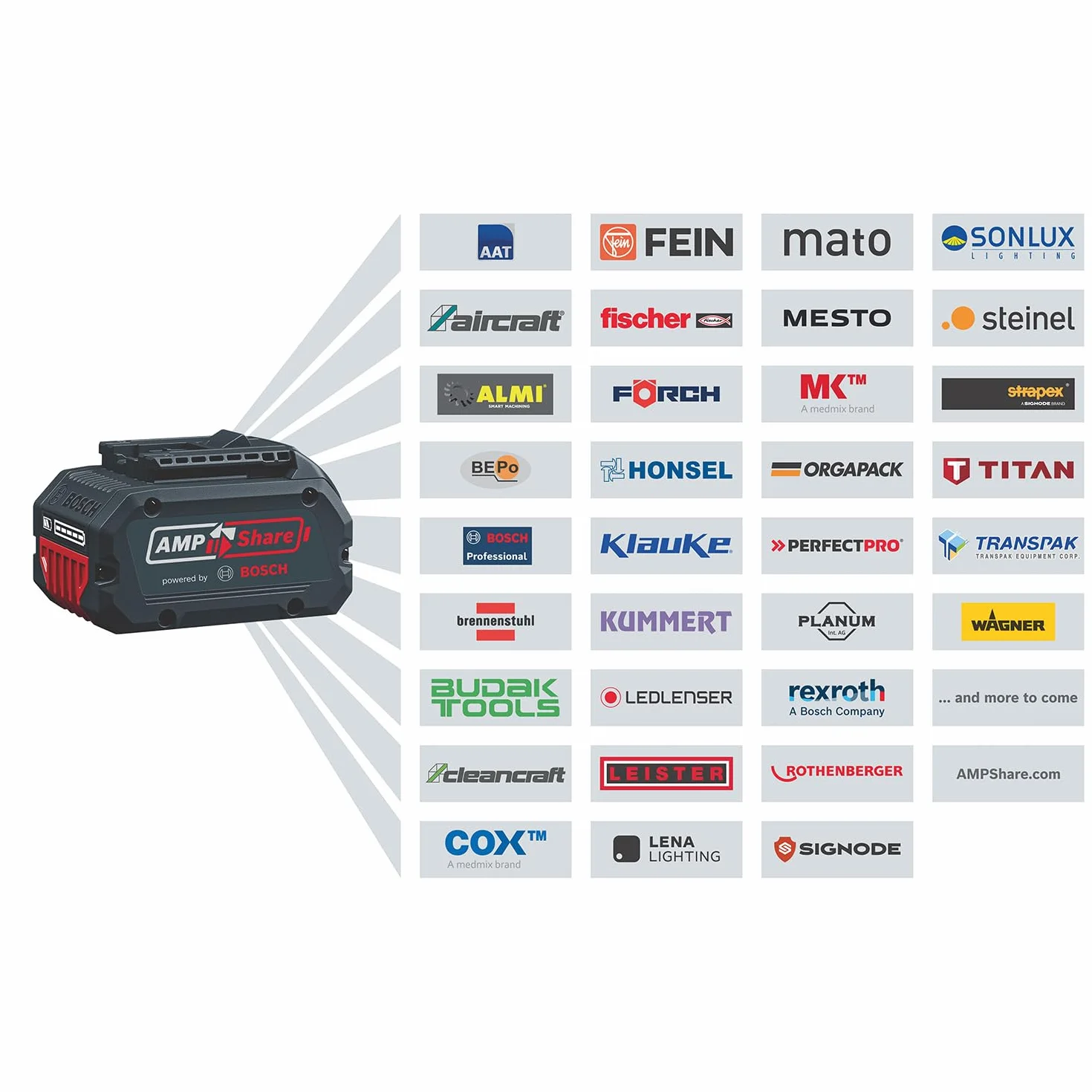 System profesjonalny 18 V firmy Bosch: sekator akumulatorowy GHE 18V-50 (grubość cięcia 20 mm, ostrze 50 cm, silnik bezszczotkowy, ergonomiczna konstrukcja)