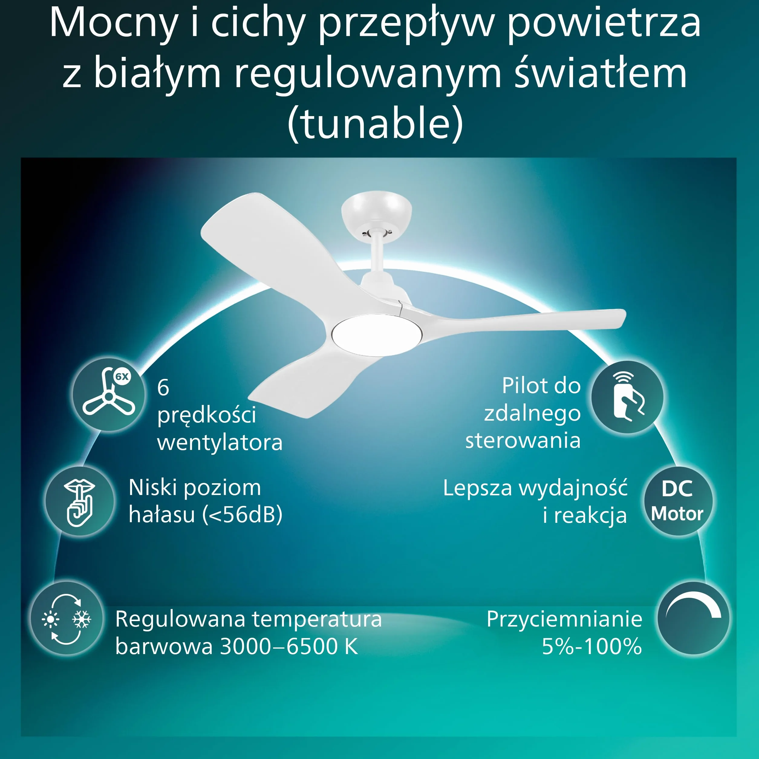Wentylator Sufitowy Philips Olas LED Ze Stałym Łopatkami, 3 Łopatki, Średnica 107 cm, 2650 Lumenów, Regulowana Barwa Bieli 3000–6500 K, Przyciemnianie do 5%, Pilot, Biały