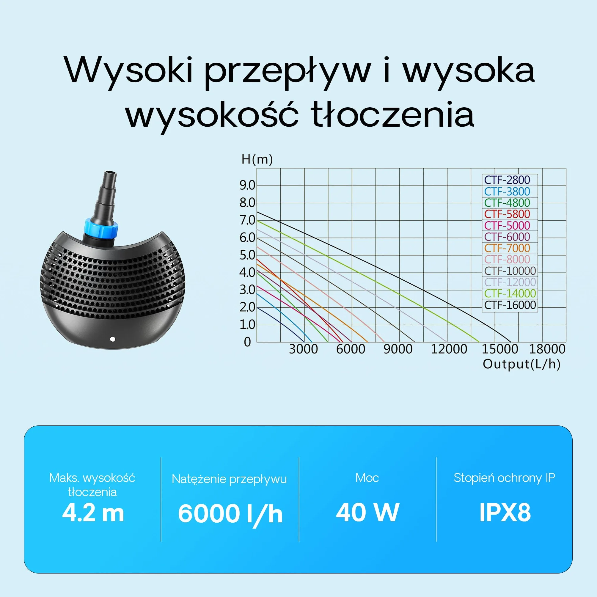 SunSun CTF-6000 SuperECO pompa do oczka wodnego, pompa filtrująca 6000 l/h, 40 W
