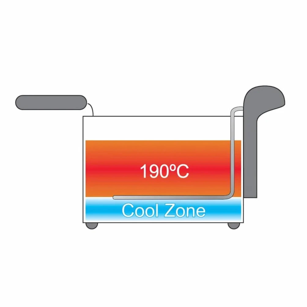 Bestron AF357B frytkownica olejowa z technologią zimnej strefy, 3,5 l, 2000 W, kolor: czarny