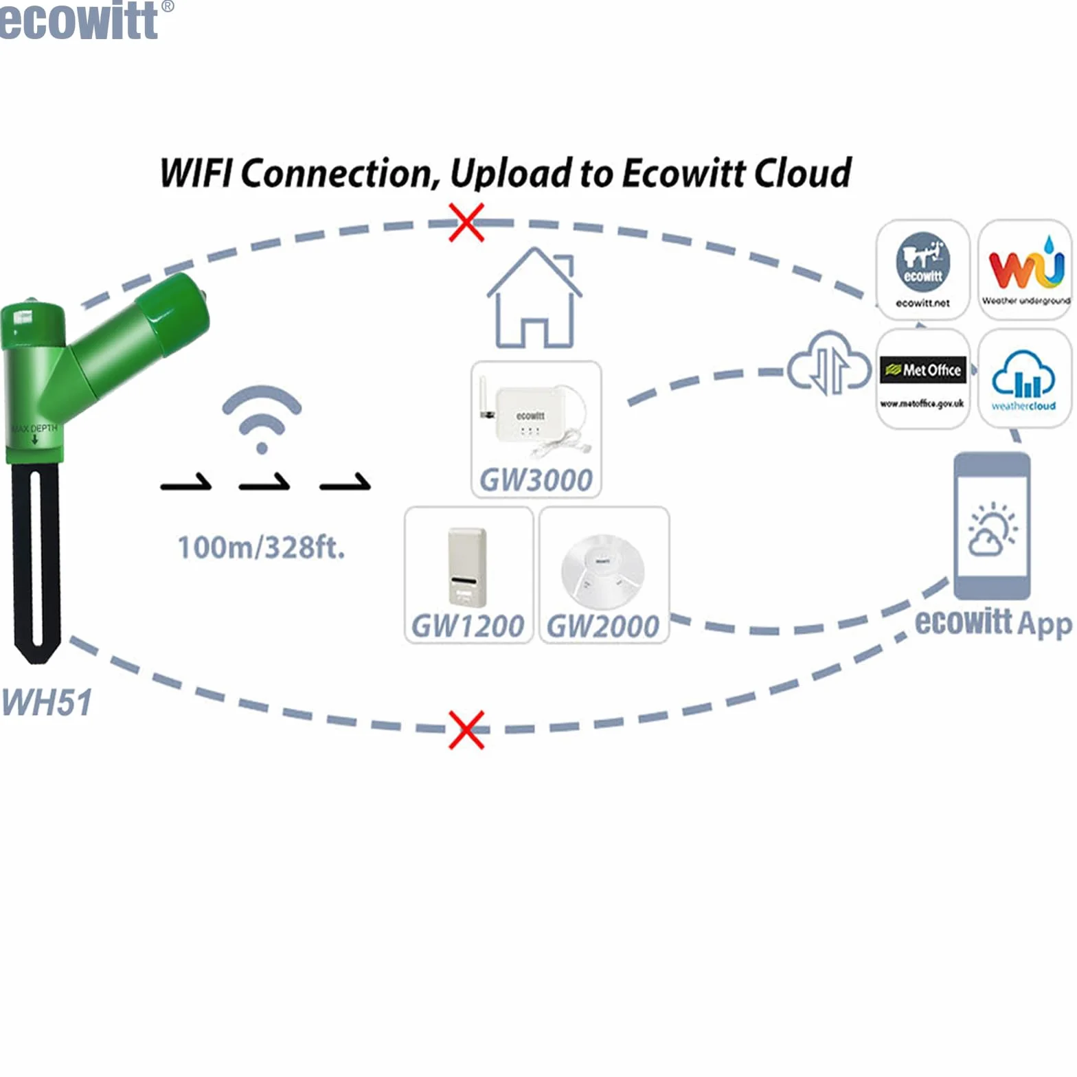 ECOWITT Inteligentny czujnik wilgotności gleby, tester wilgotności gleby, potrzebna brama, dokładny pomiar, sonda pojemnościowa, miernik wilgotności do sadzenia w ogrodzie, tylko akcesoria, 4 szt