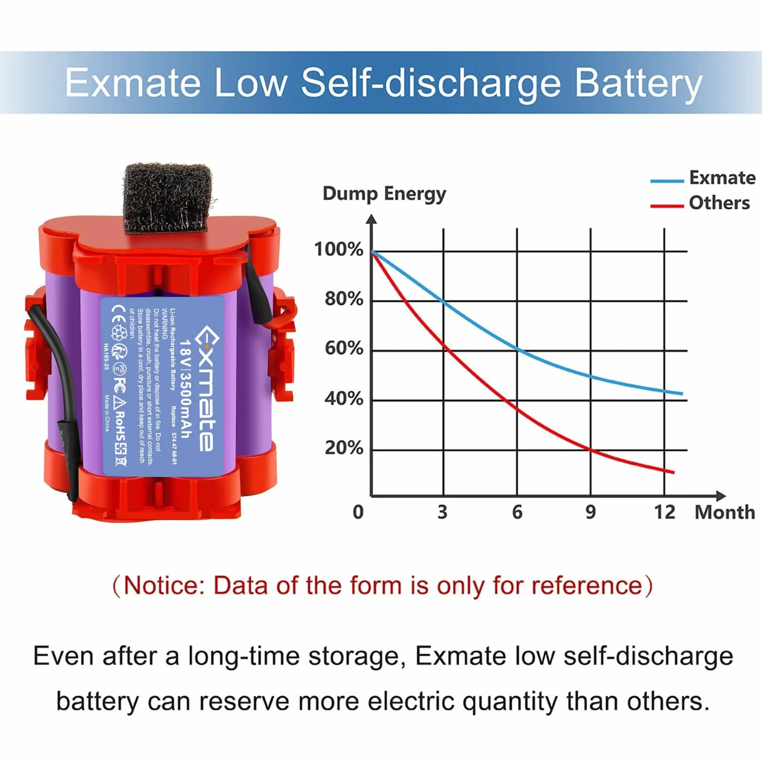 Exmate Akumulator litowy 18 V, 3500 mAh, kompatybilny z robotyczną kosiarką Gardena R38Li, R40Li, R45Li, R50Li, R70Li, R75Li, R80Li, 124562, Flymo 1200R, Husqvarna Automower 105, 305 308 308X
