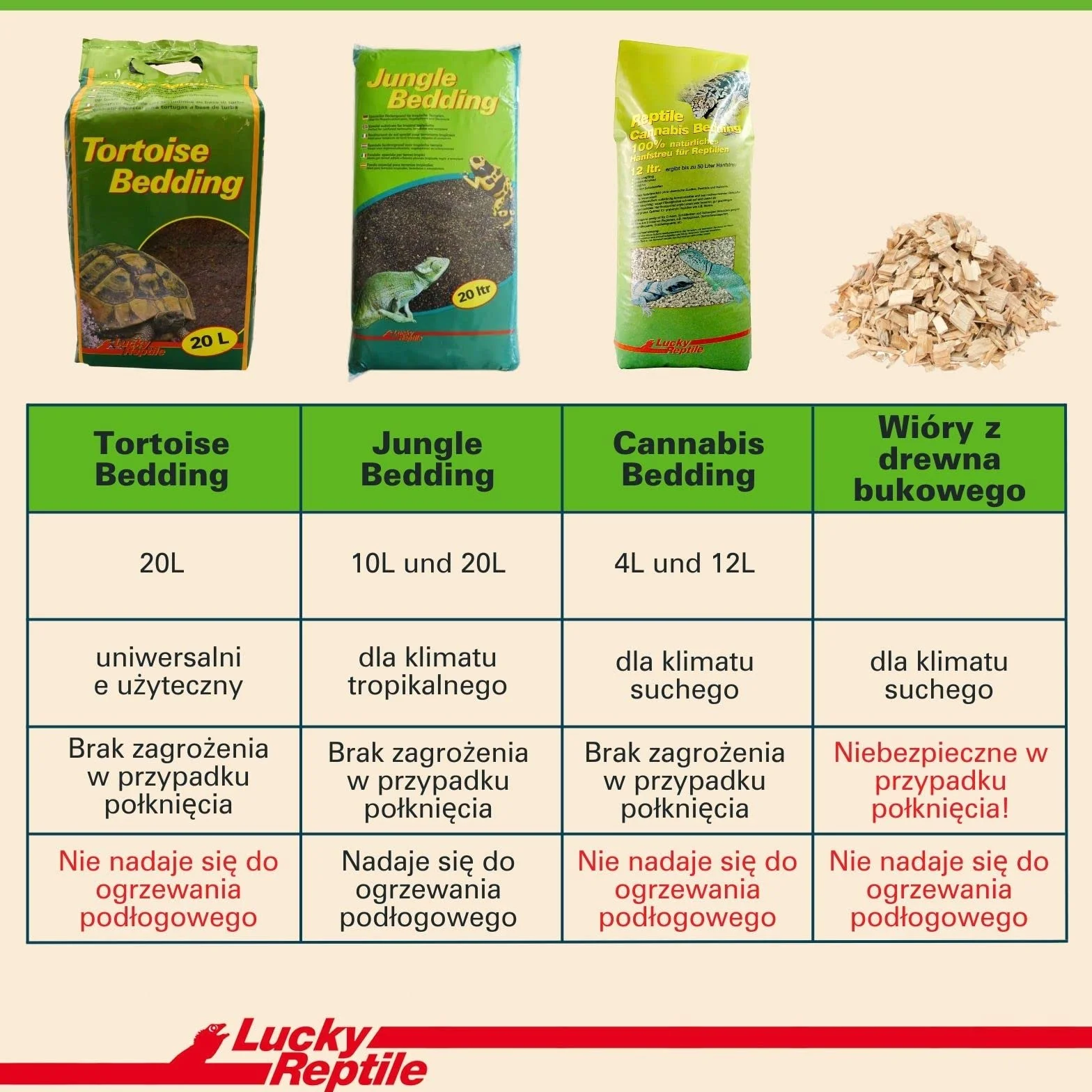 Lucky Reptile 65131 Ziemia dla Gadów i Płazów, 20 l