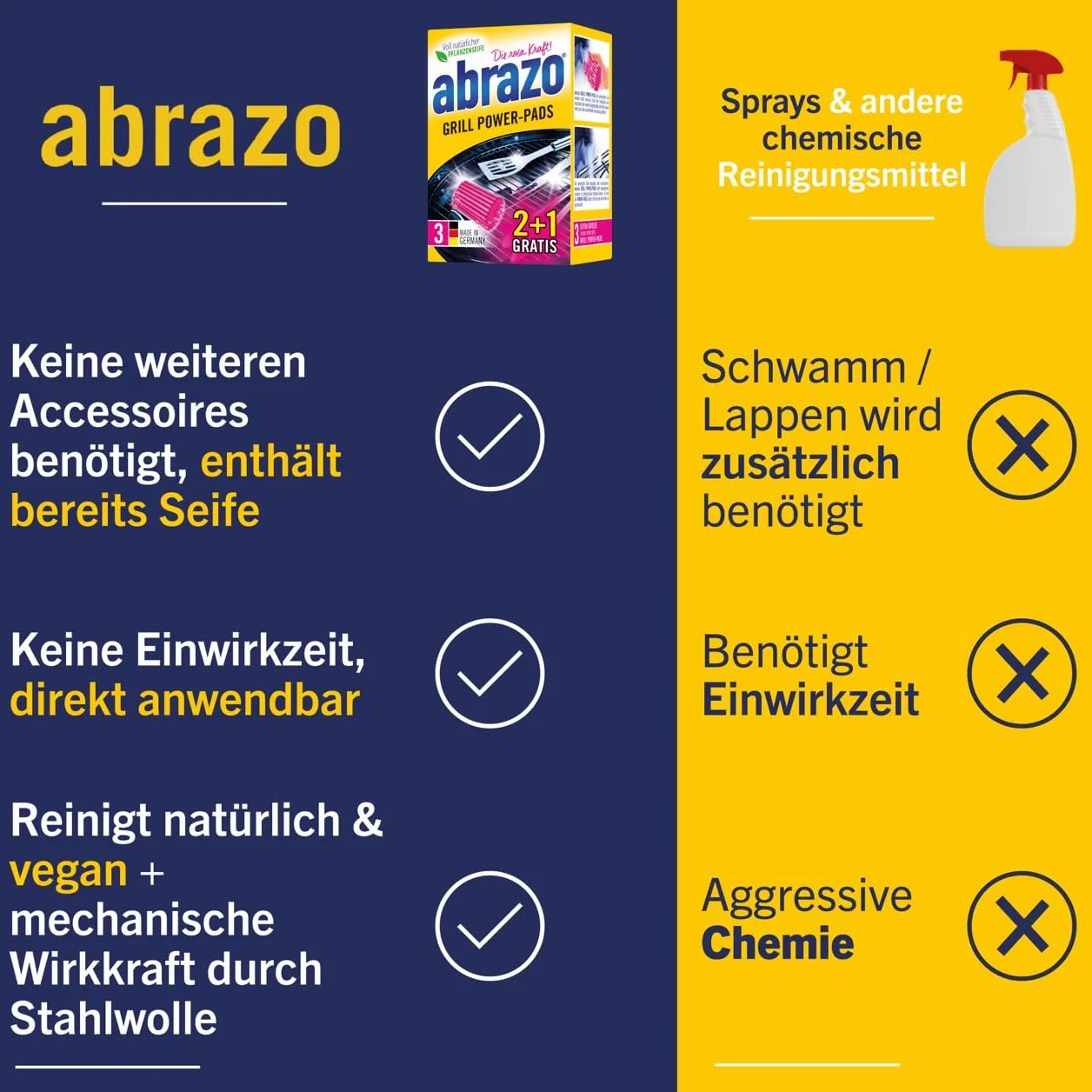 poliboy abrazo Barbecue - i do czyszczenia piekarnika Poduszka