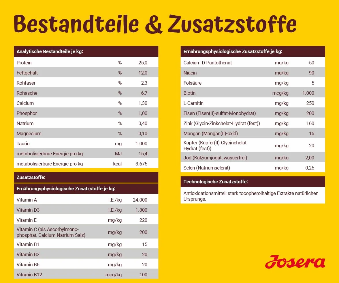 JOSERA Junior Kids Kurczak i ryż 900 g Sucha karma premium dla rosnących większych psów bezglutenowa