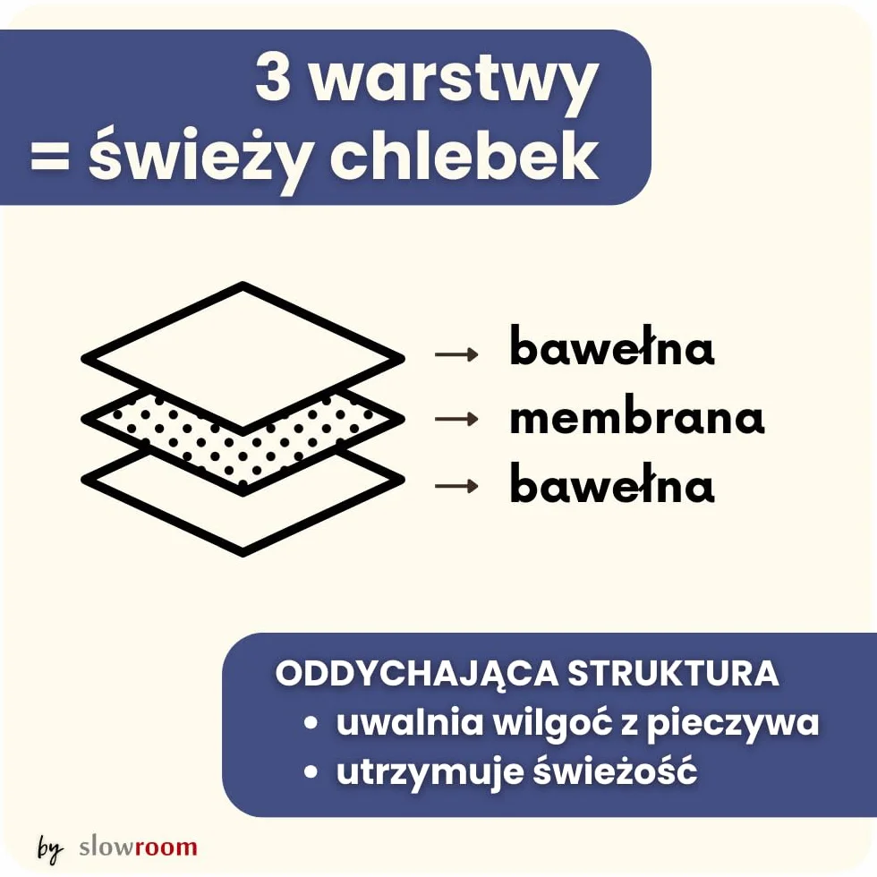 slowroom Worek na chleb do przechowywania chleba i utrzymania świeżości 3 w 1 – kosz na chleb z materiału – torba na pieczywo z bawełny – chlebak 32 x 35 cm, niebieski