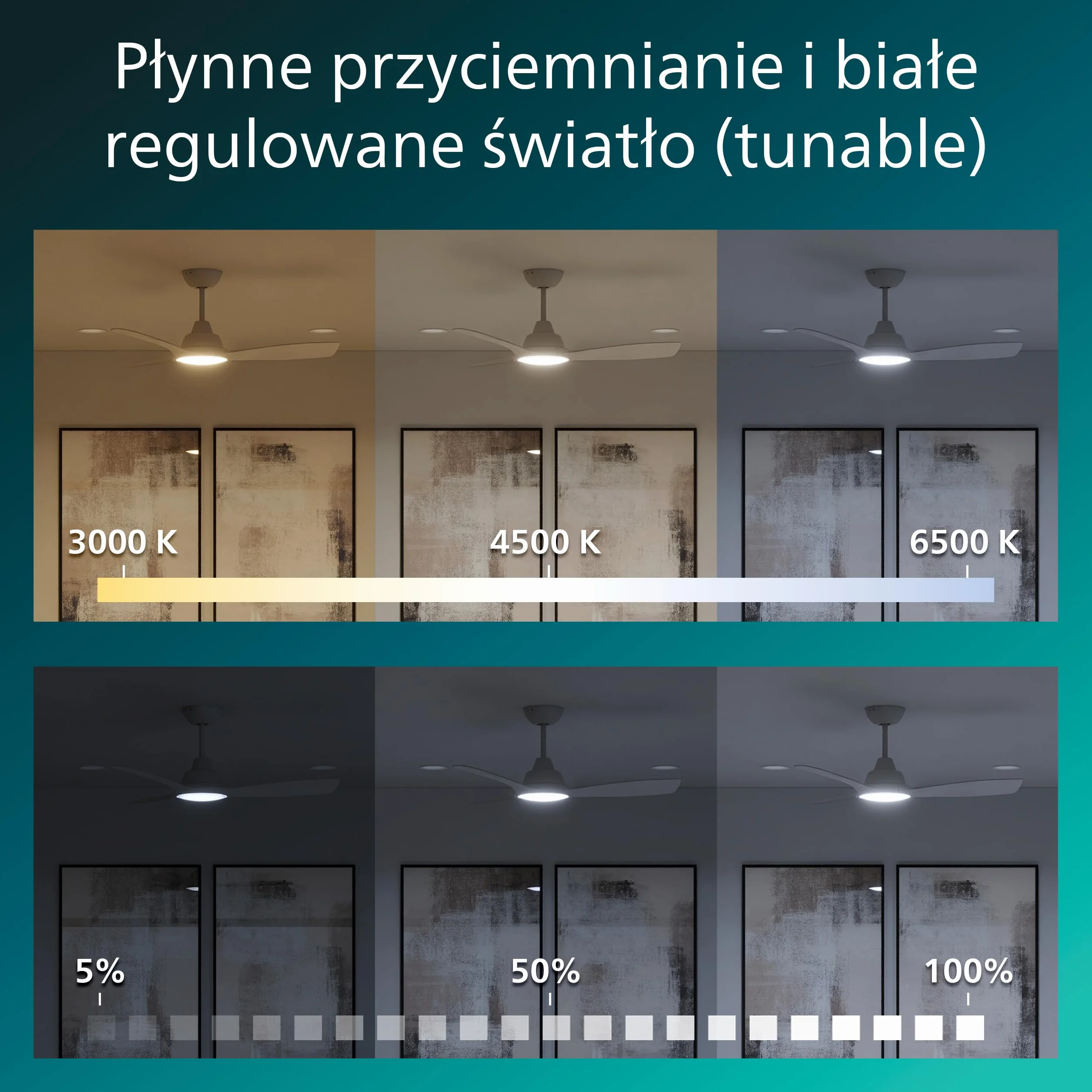 Wentylator Sufitowy Philips Olas LED Ze Stałym Łopatkami, 3 Łopatki, Średnica 107 cm, 2650 Lumenów, Regulowana Barwa Bieli 3000–6500 K, Przyciemnianie do 5%, Pilot, Biały