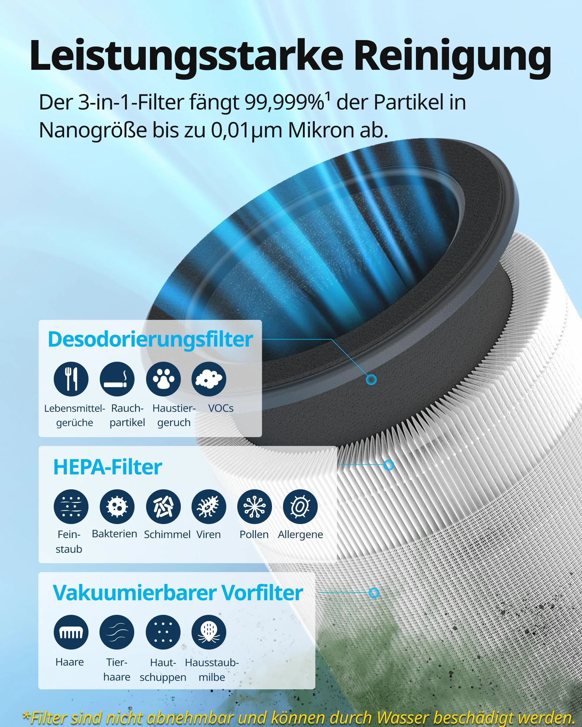 Coway Oczyszczacz Powietrza HEPA do Sypialni i Salonu, CADR 244 m³/h, Usuwa 99,999% cząstek do 0,01 µm, Tryb Cichy 20 dB, Alergia, Kurz, Pyłki, Dym, Pleśń – Airmega 100