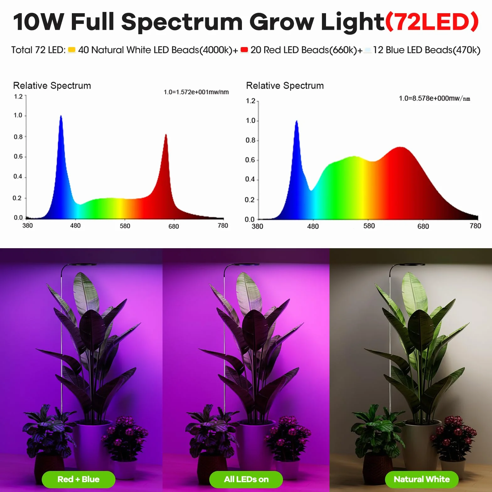 72 LED 5V2A lampa do roślin o pełnym spektrum, regulowany wąż 360° Grow Light, wtyczka europejska, automatyczny timer 3/9/12, drążek teleskopowy 11,8–59 cali (czarny)