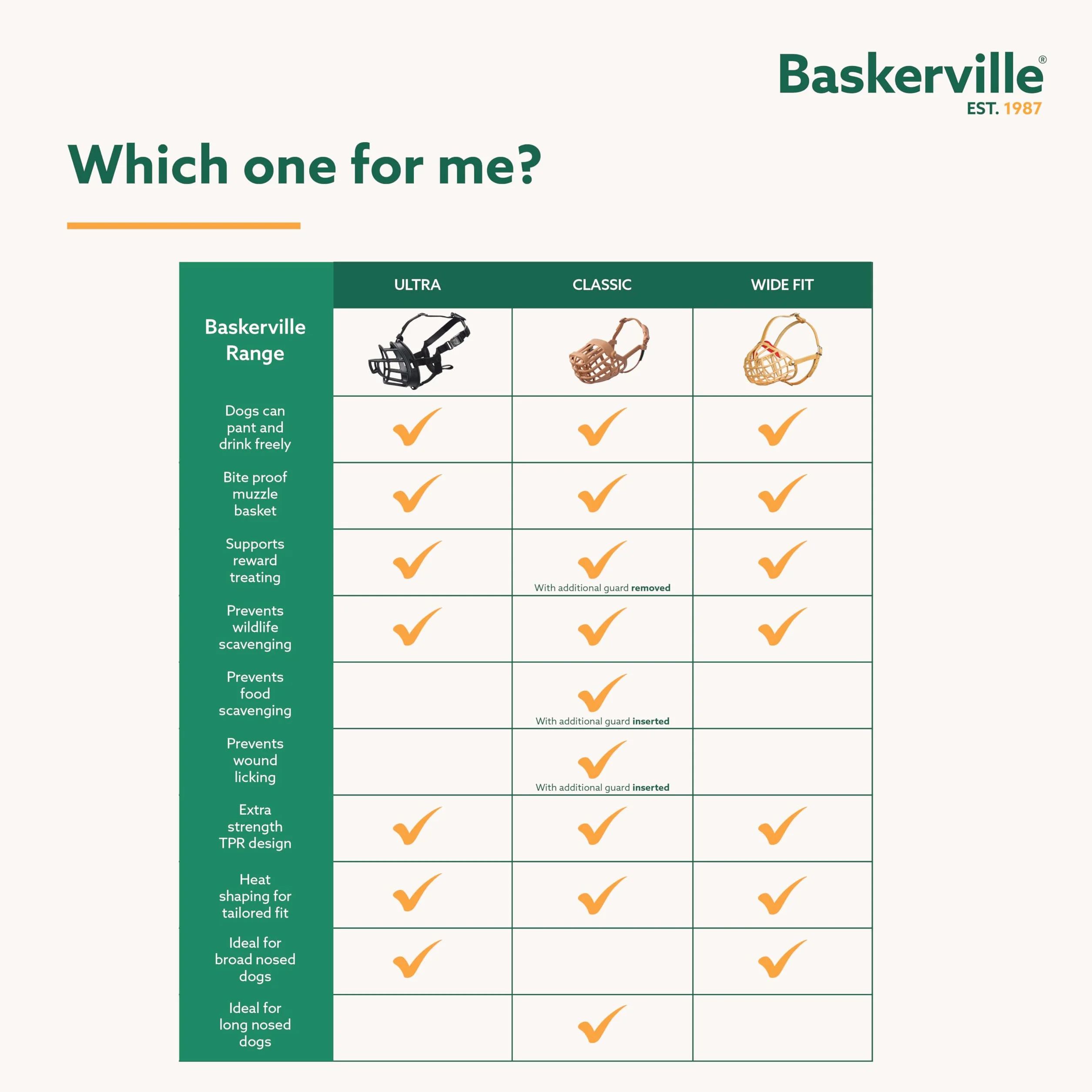 Baskerville Ultra Kaganiec dla małych psów, regulowany, wyściełany, rozmiar 2, czarny