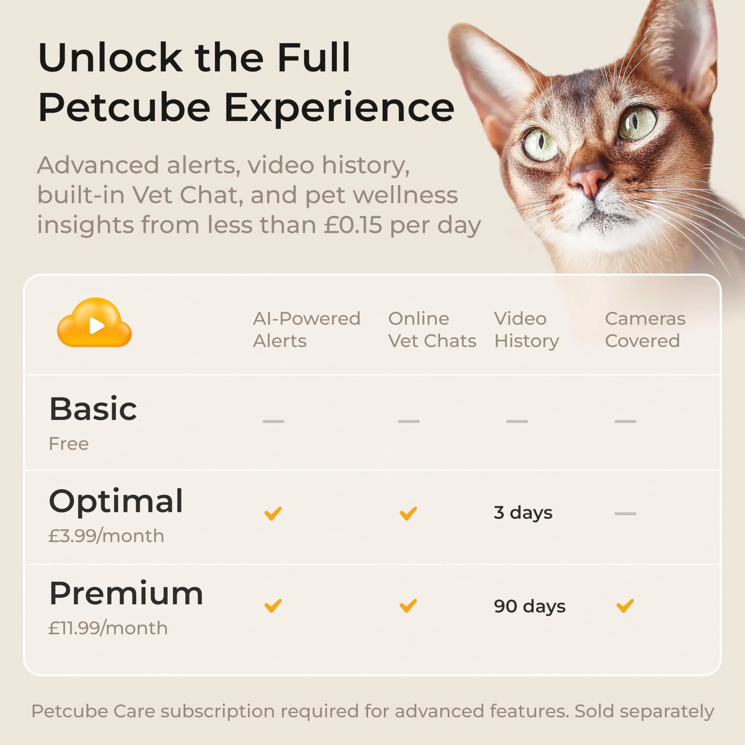Petcube Kamera Cam 360, interaktywna kamera WiFi bezpieczeństwo zwierząt domowych i domowych z aplikacją na telefon, wideo HD 1080p, obrót 360°, noktowizor, dwukierunkowe audio, inteligentne alerty do