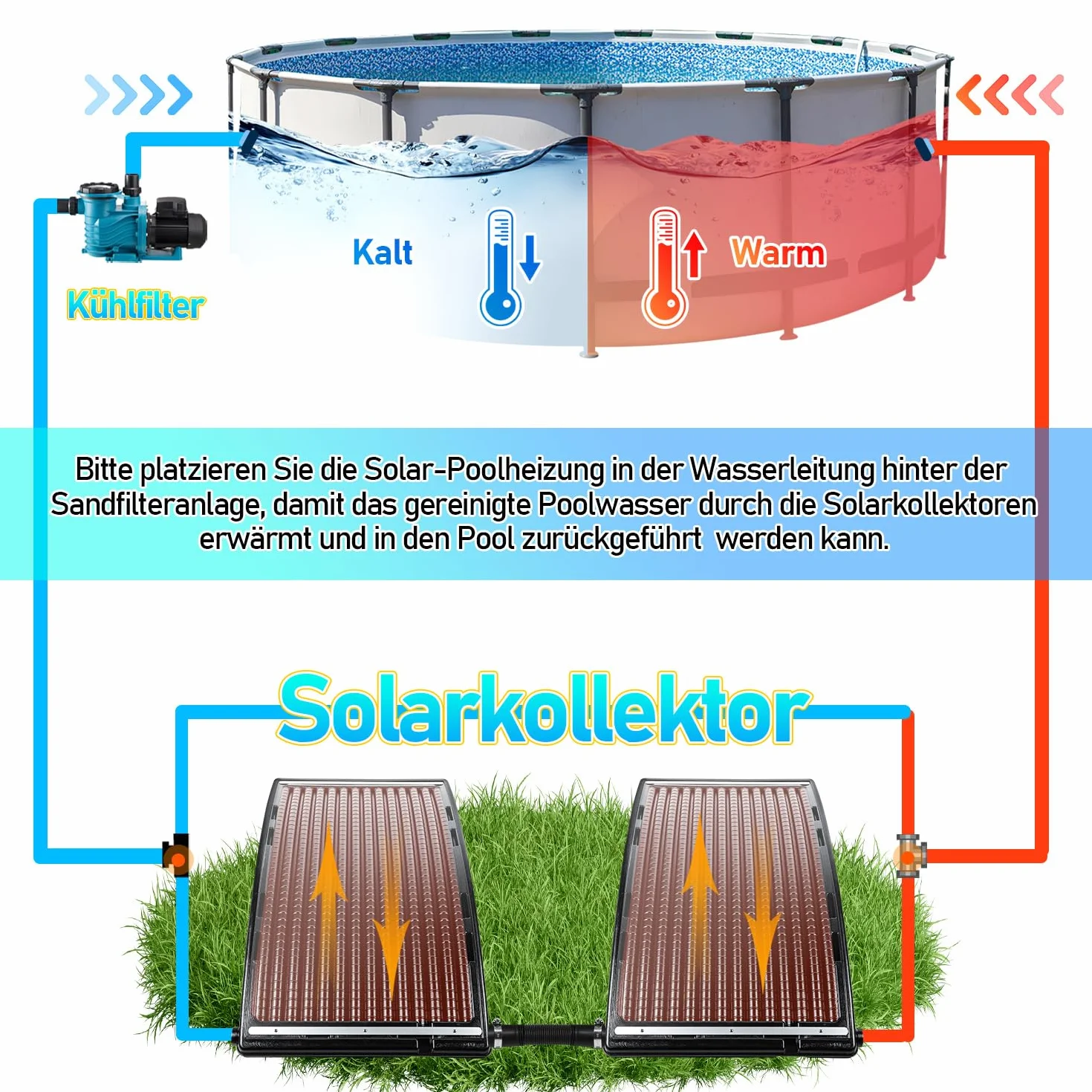 Solarne ogrzewanie basenu, kolektor solarny 110 x 65 x 35 cm, z regulacją wysokości, 10 000 l/h, przyłącze 38 mm, możliwość rozszerzenia, do ciepłej wody, prysznica ogrodowego, basenu