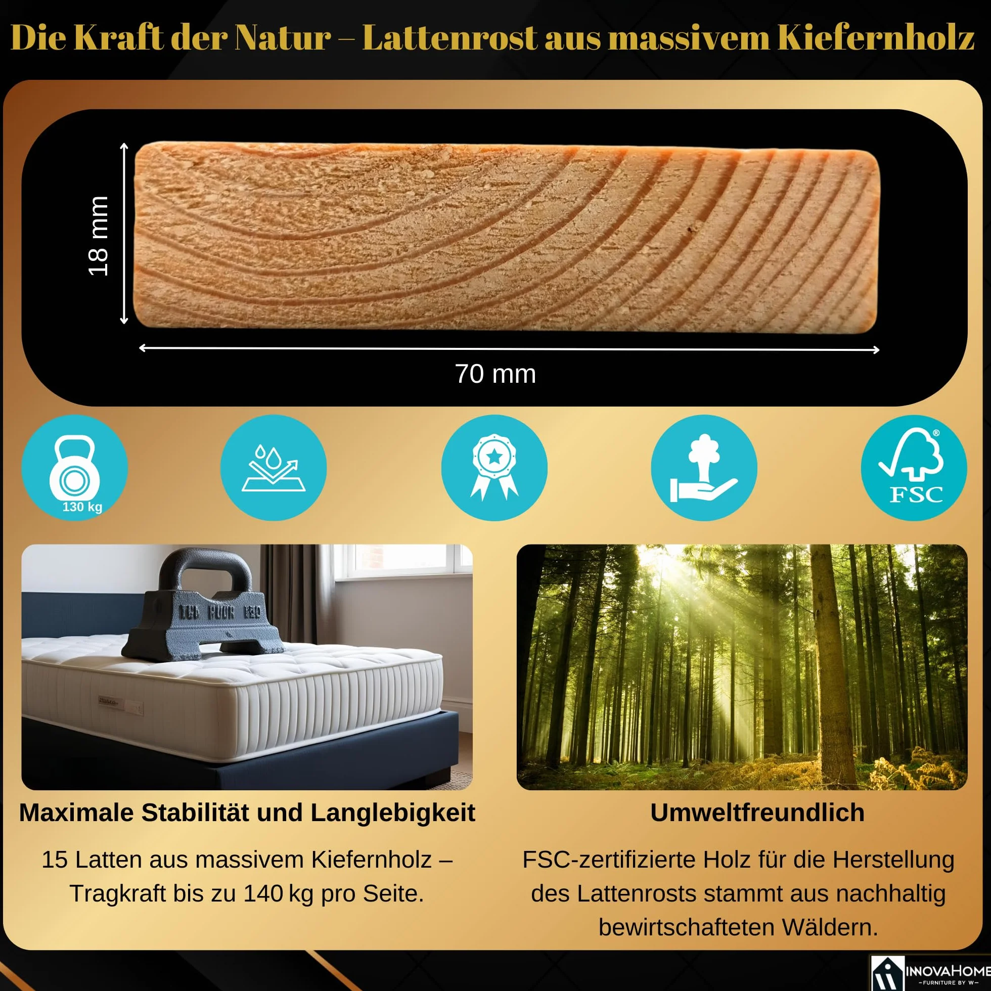 Rolowany Stelaż Listwowy 90x200 cm – 15 Listew z Litego Drewna Sosnowego, Stelaż do Łóżka o Nośności do 140 kg, Wytrzymały i Łatwy w Montażu, Wkręty w Zestawie