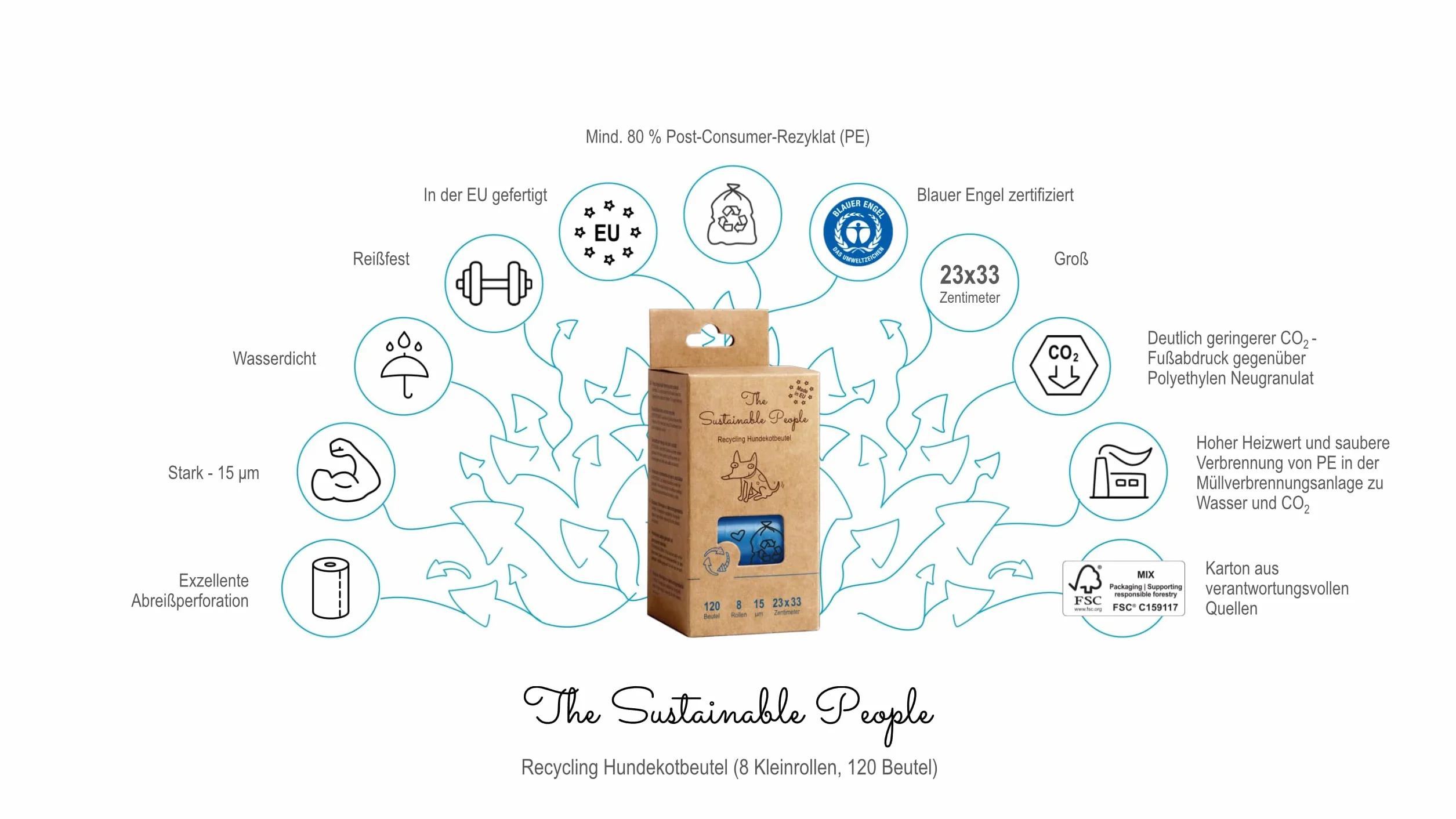 The Sustainable People TSP Recycling worki na odchody dla psów 80% z recyklingu PE 15 µm mocne zabezpieczone przed wyciekiem