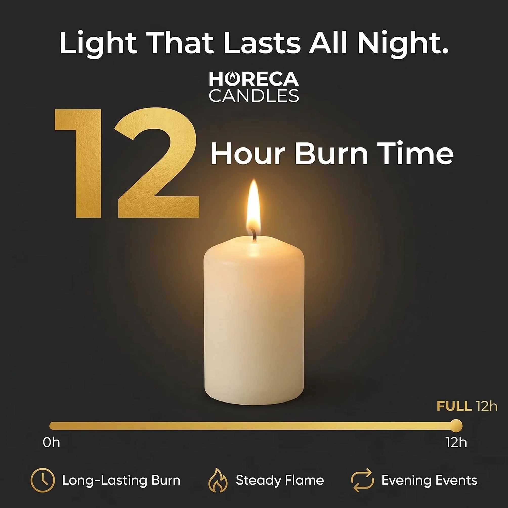 Horeca Candles Świece filarowe - kość słoniowa - zestaw 20 świec dekoracyjnych - Ø 4 x 7 cm (1,57 x 2,76 cala) - długie palenie 12 godzin - bezzapachowe - bez kapania - bezdymne - jakość RAL