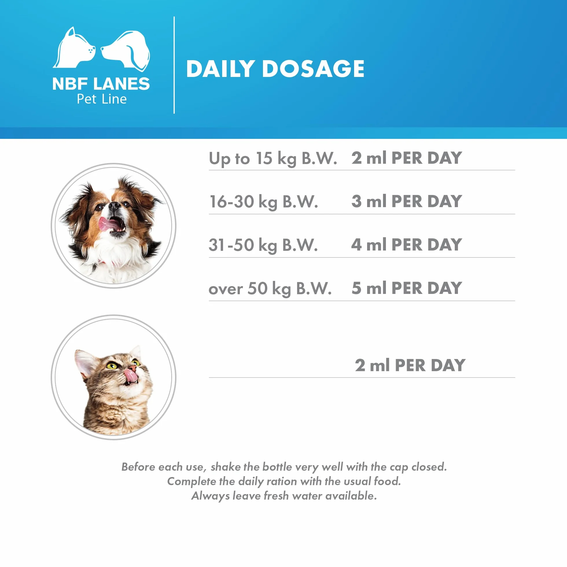 NBF Lanes | Profluid Pet dla psa i kota, smaczny syrop 100 g, wspomaga utrzymanie prawidłowego stanu zdrowia dróg oddechowych