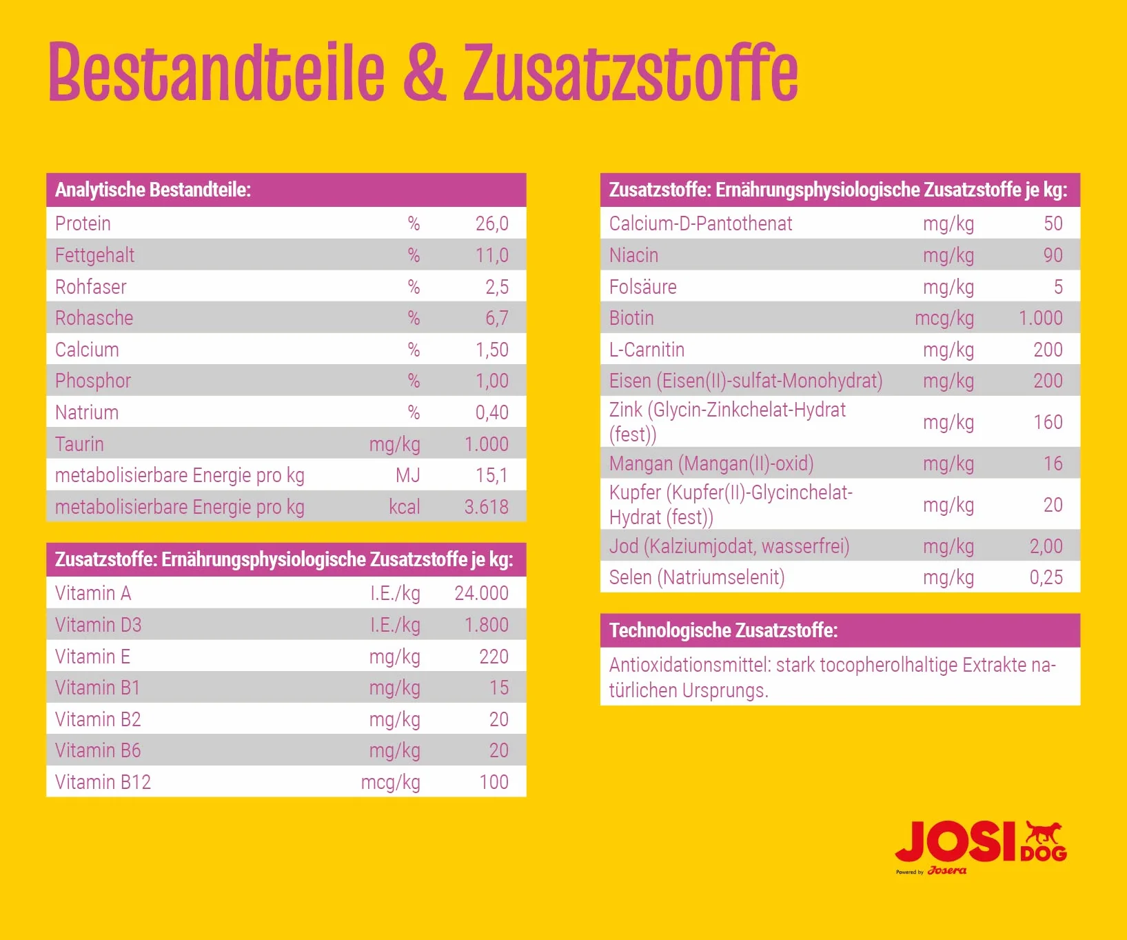 JosiDog Mini (1 x 10 kg) karma dla małych ras, sucha karma premium dla dorosłych psów powered by JOSERA 1 sztuka