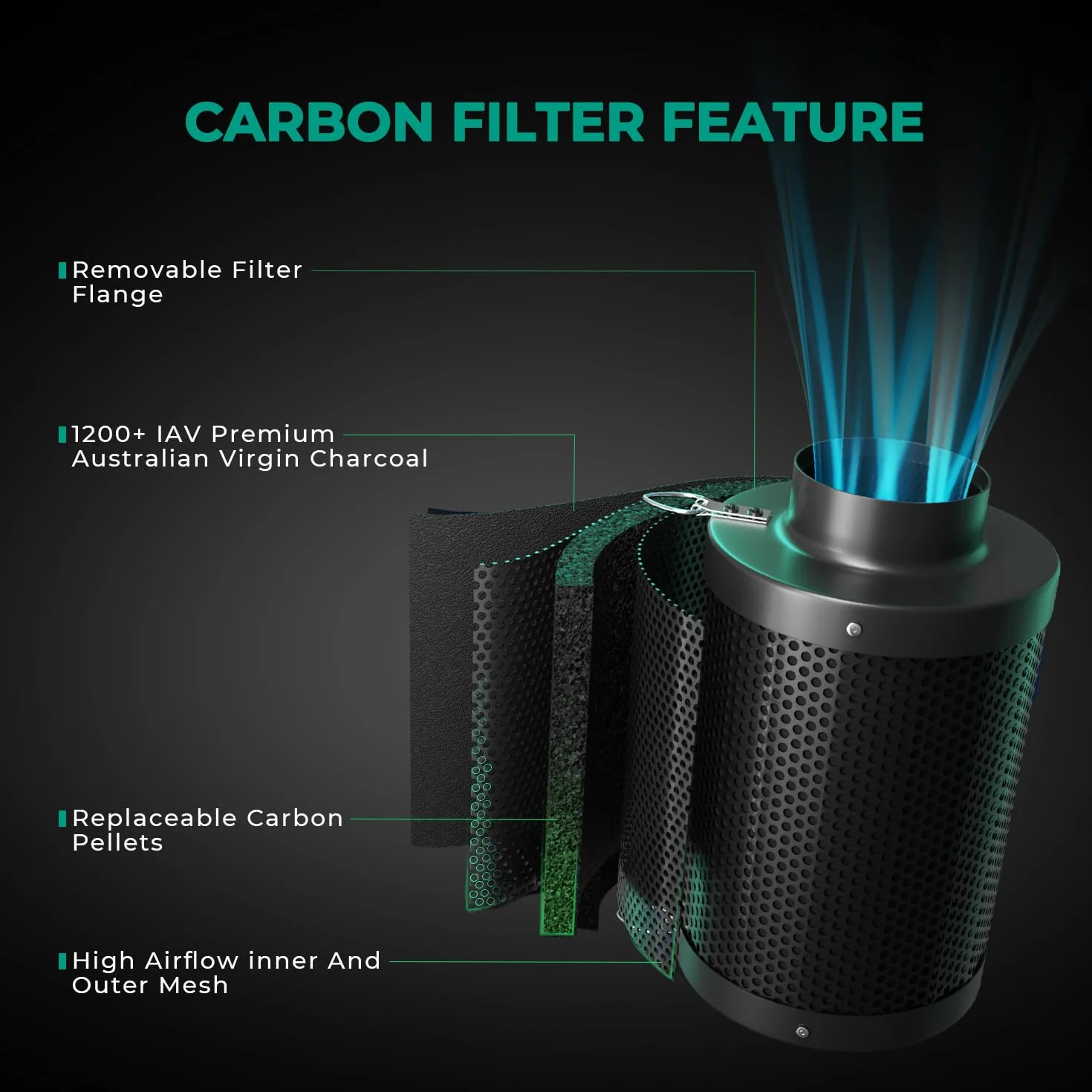 MARS HYDRO Ventilateur en ligne avec régulateur de vitesse, filtre à charbon, conduit flexible de 10,1 m, 3 colliers de serrage