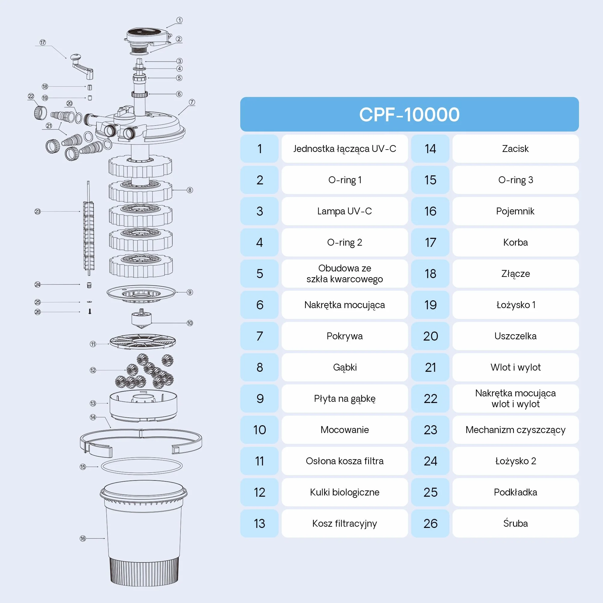 SunSun CPF-10000 Filtr ciśnieniowy do oczka wodnego UVC 11 W 10000 L/h Filtracja stawu