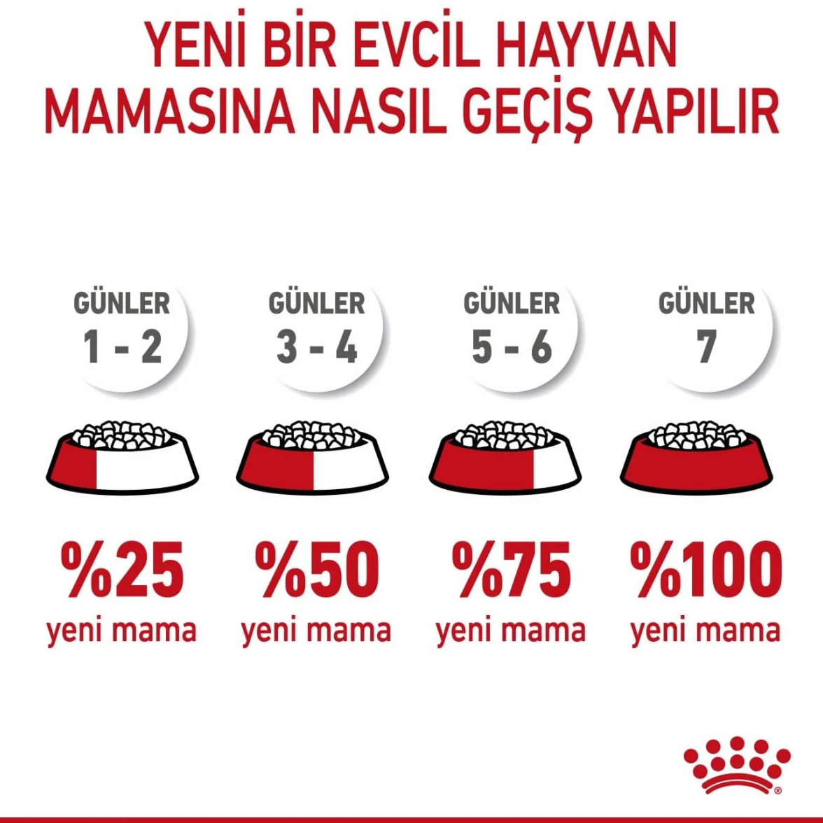 Royal Canin X-Small Puppy 1,5kg