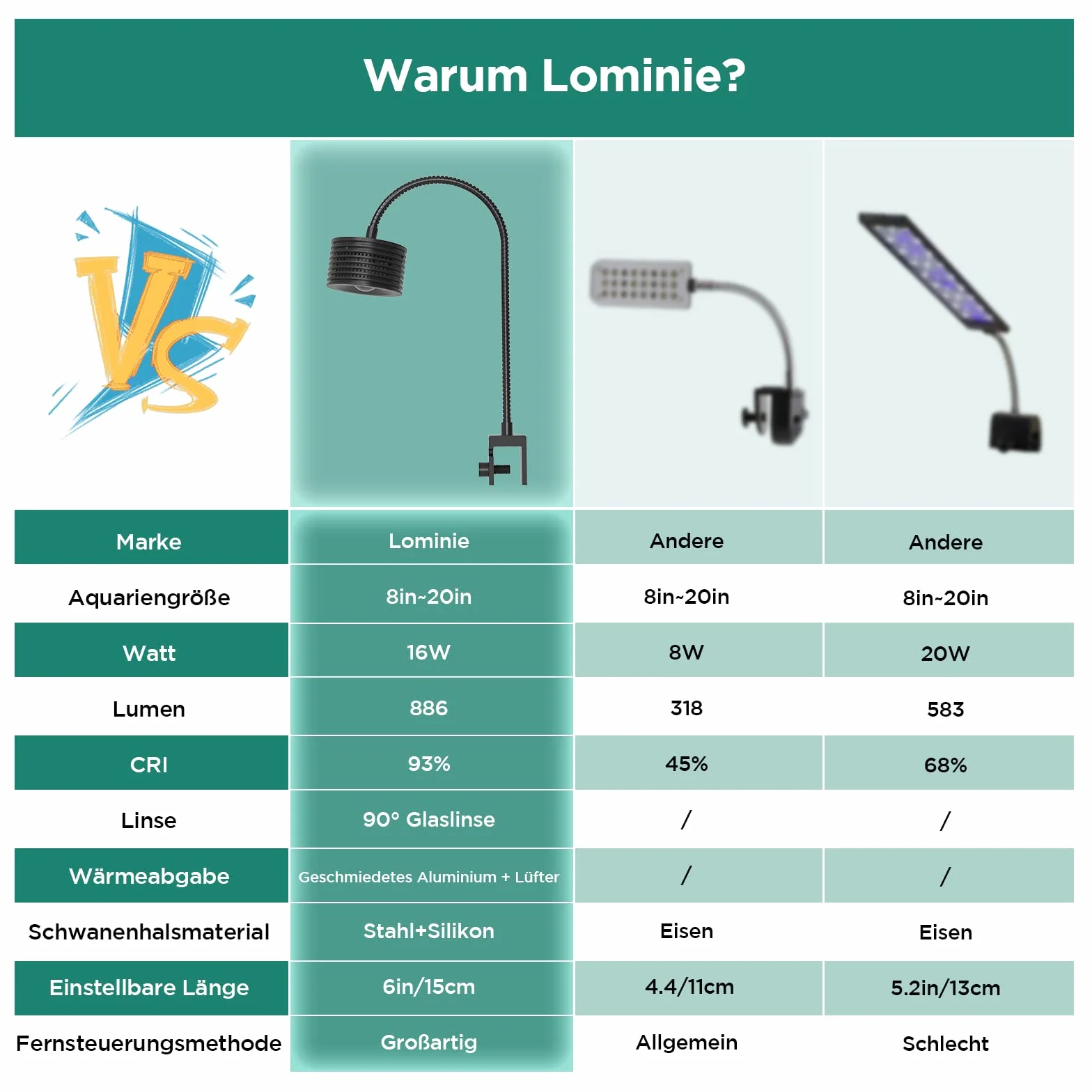 Lominie Światło LED do akwarium – 4 kanały ściemnialne światło do akwarium roślinnego z giętką szyją, pełne spektrum nano akwarium, sterowane czasowo