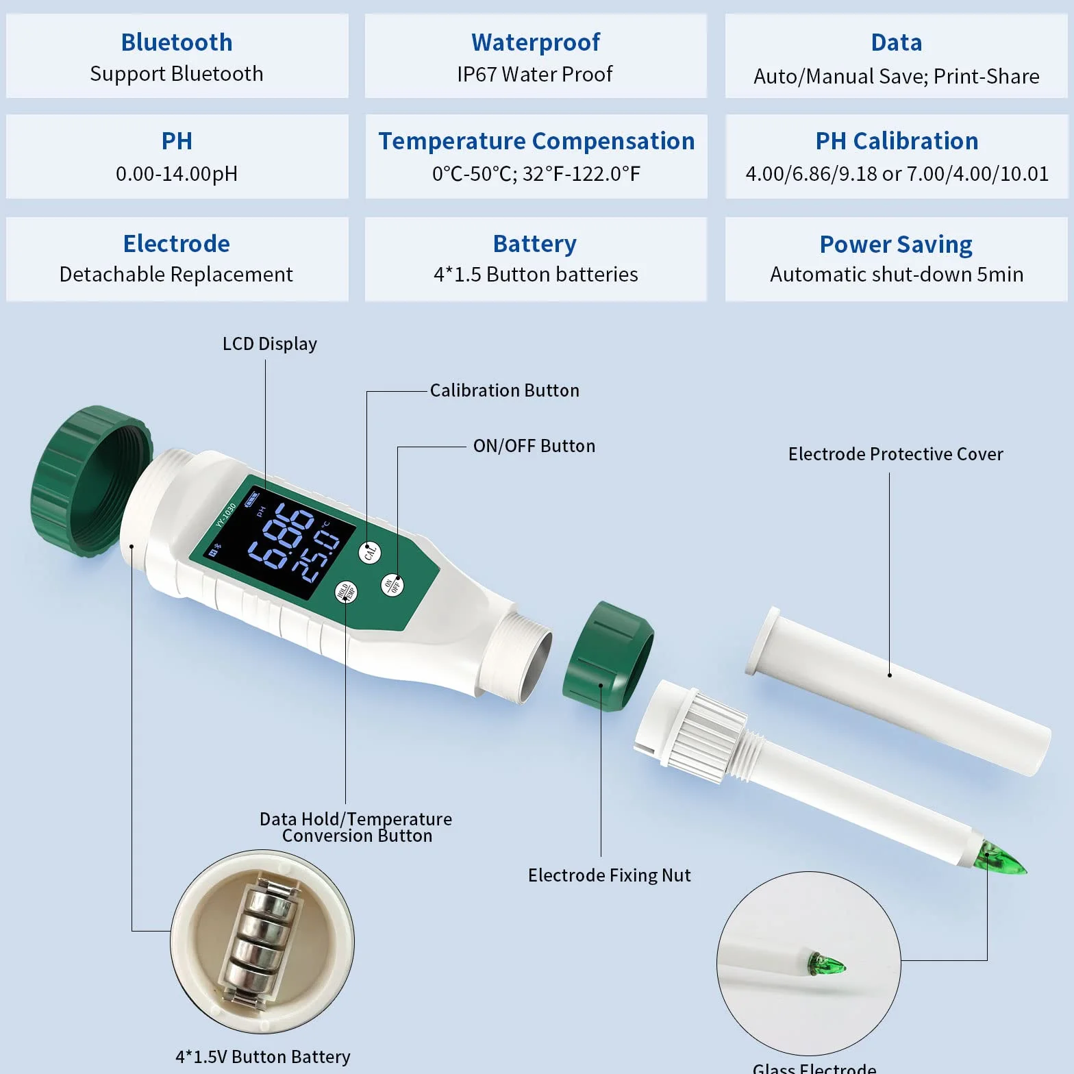 Miernik Ph dla żywności, cyfrowy Bluetooth Phmetr z podświetleniem LCD i ATC, Wodoodporny Miernik żywności Ph dla mięsa, chleba, sera, puszyste gleby i wody