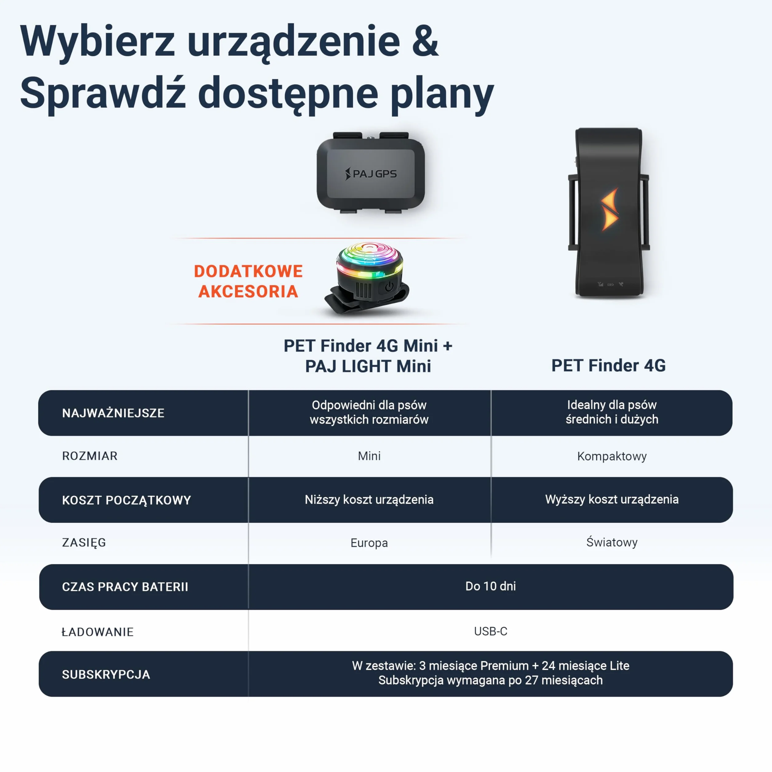 PAJ GPS Tracker dla Psów - 4G + 3-Miesięczny Abonament Premium W Cenie - Śledzenie GPS na Całym Świecie, Bateria do 10 Dni, LED, Wodoodporny, Pasuje do Wszystkich Obroży - Niebieski