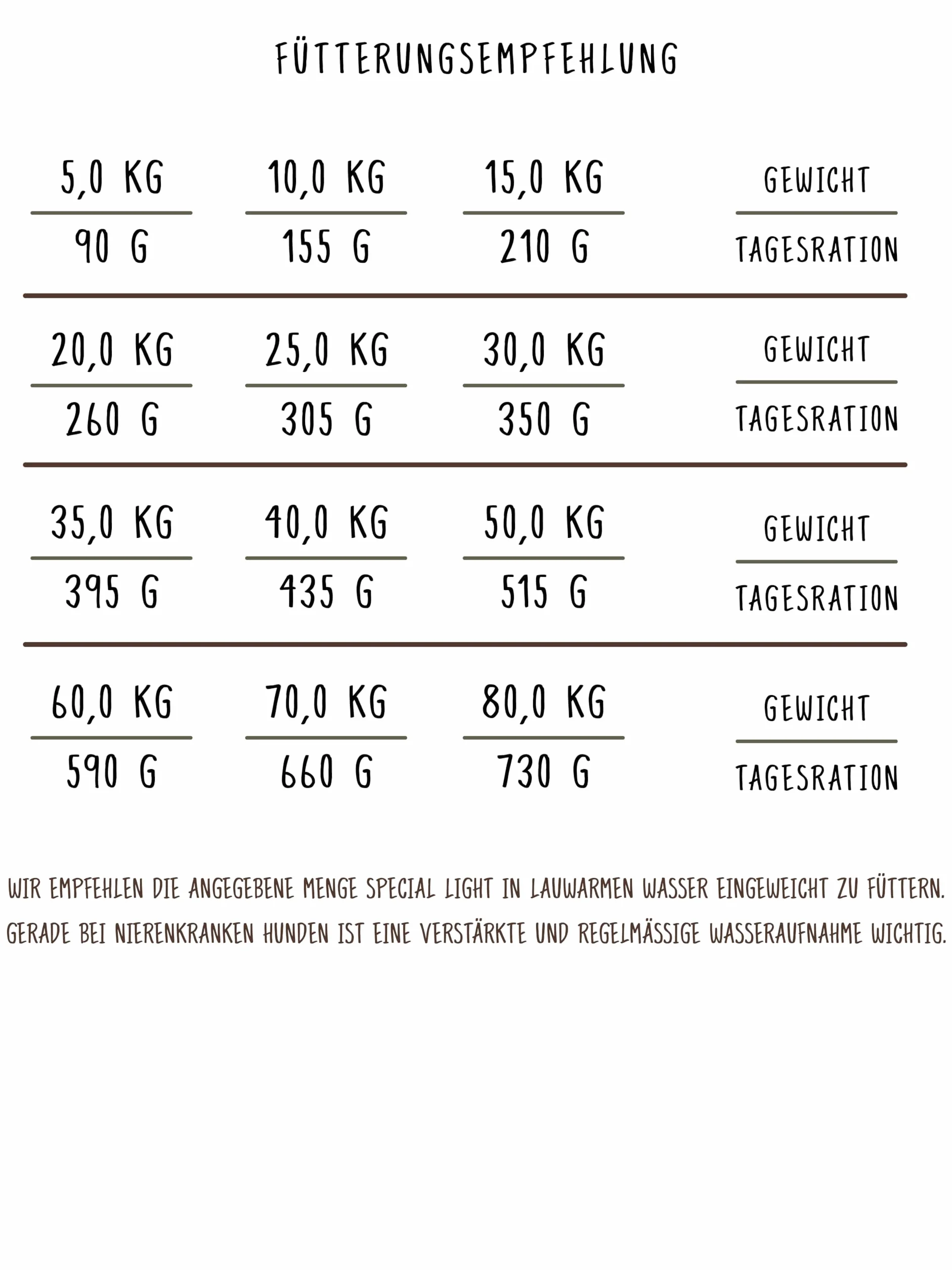 Bosch HPC Special Light sucha karma dla psów o obniżonej zawartości białka i minerałów, 2,5 kg