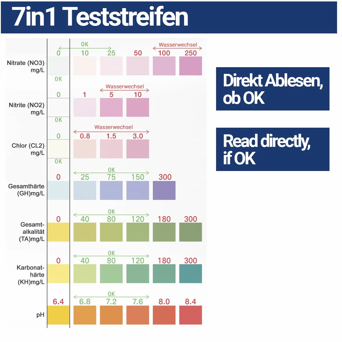 Paski testowe do akwarium, stawu, ryb 7 w 1 - jakość wody